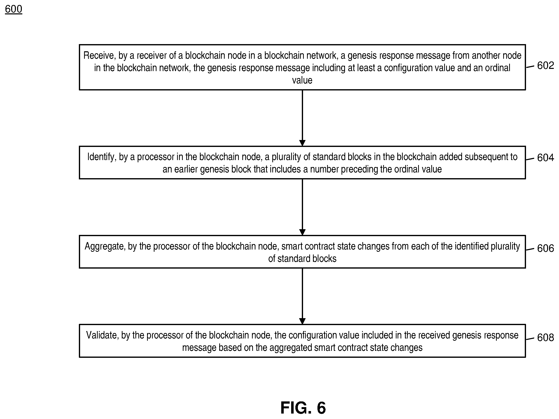 Patent US12430322 Figure 6 – Method and system for pruning blocks from a blockchain