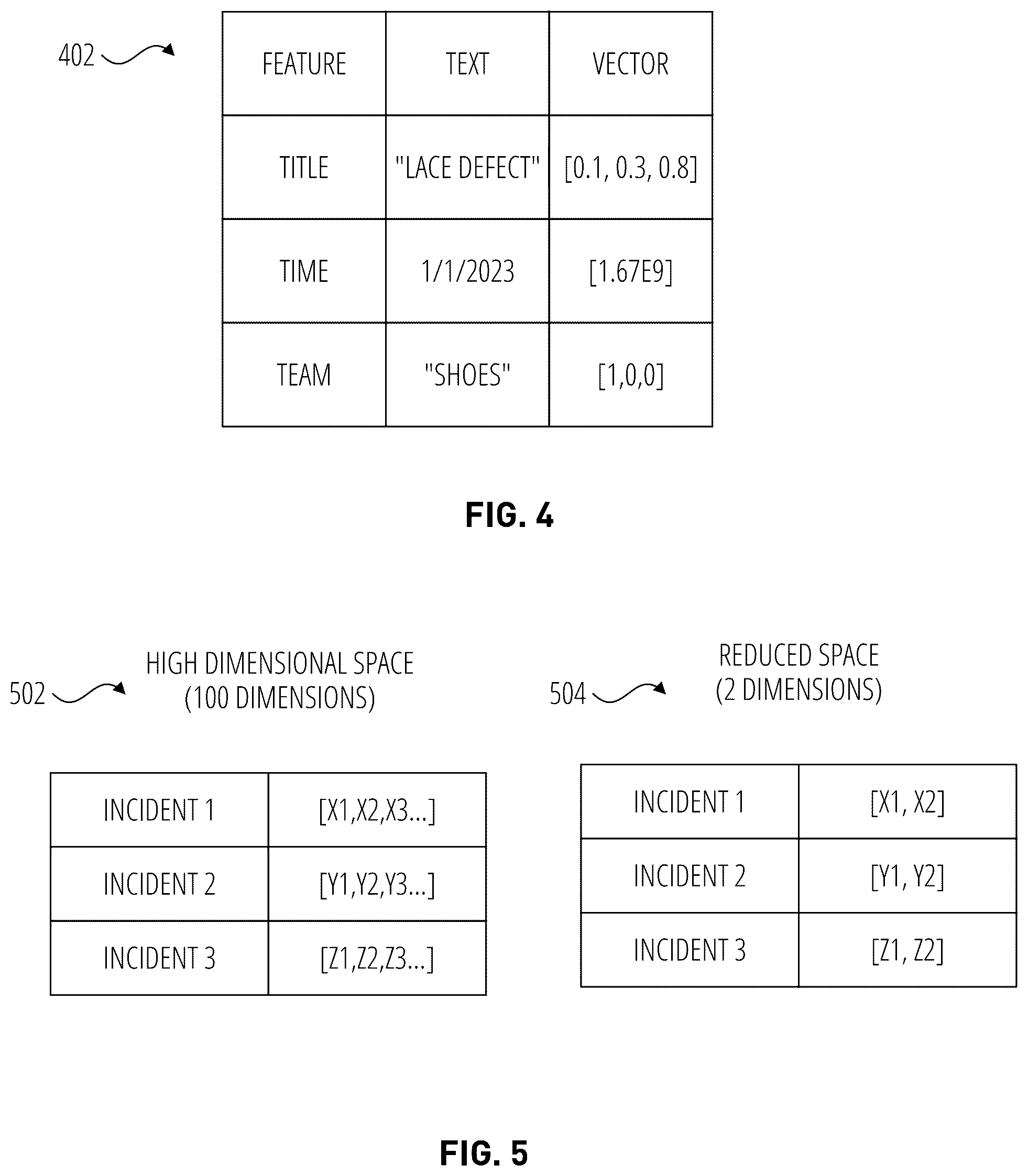Patent US12430326 Figure 4 – Graph embedding for service health incident insights