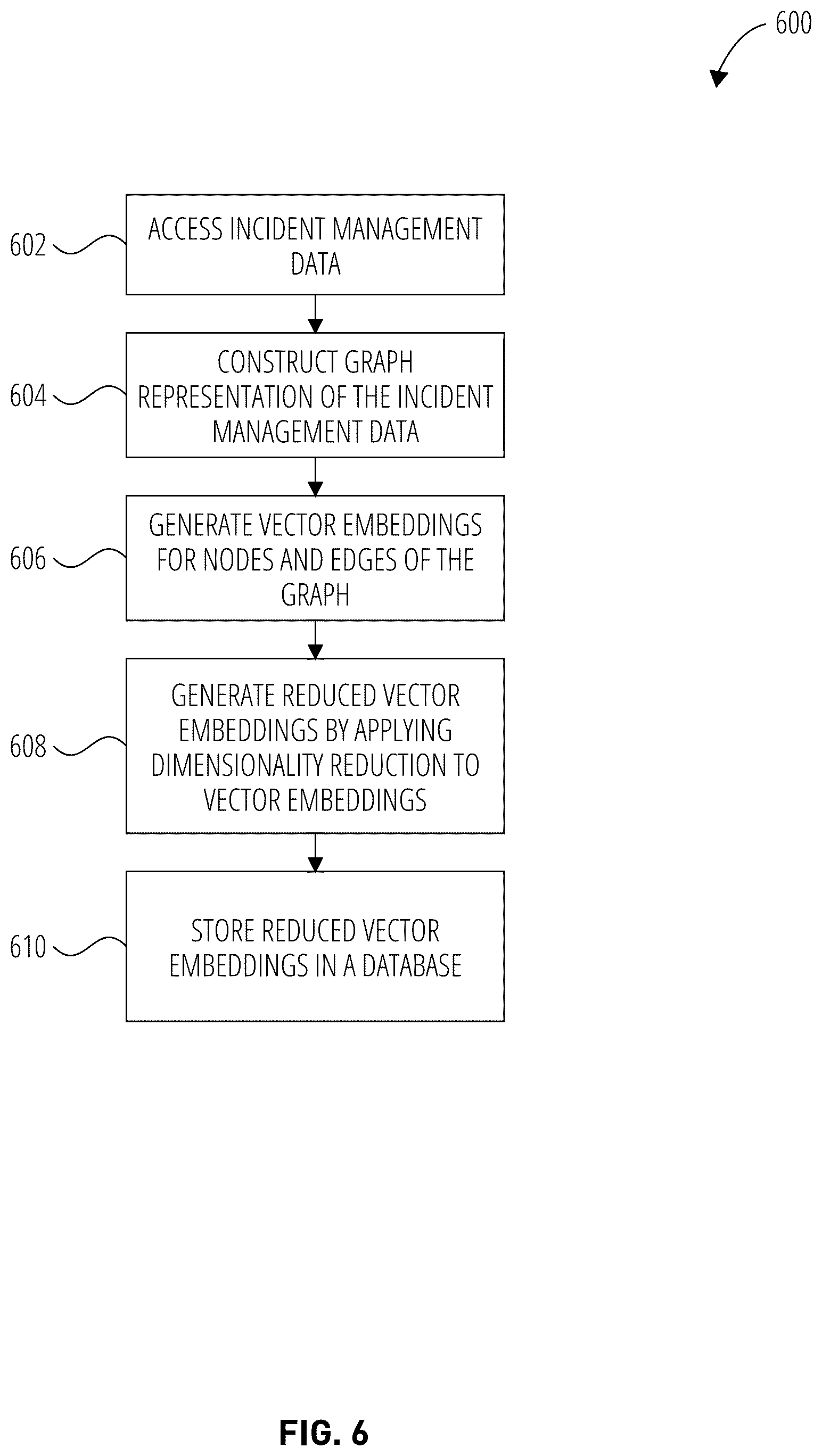Patent US12430326 Figure 5 – Graph embedding for service health incident insights