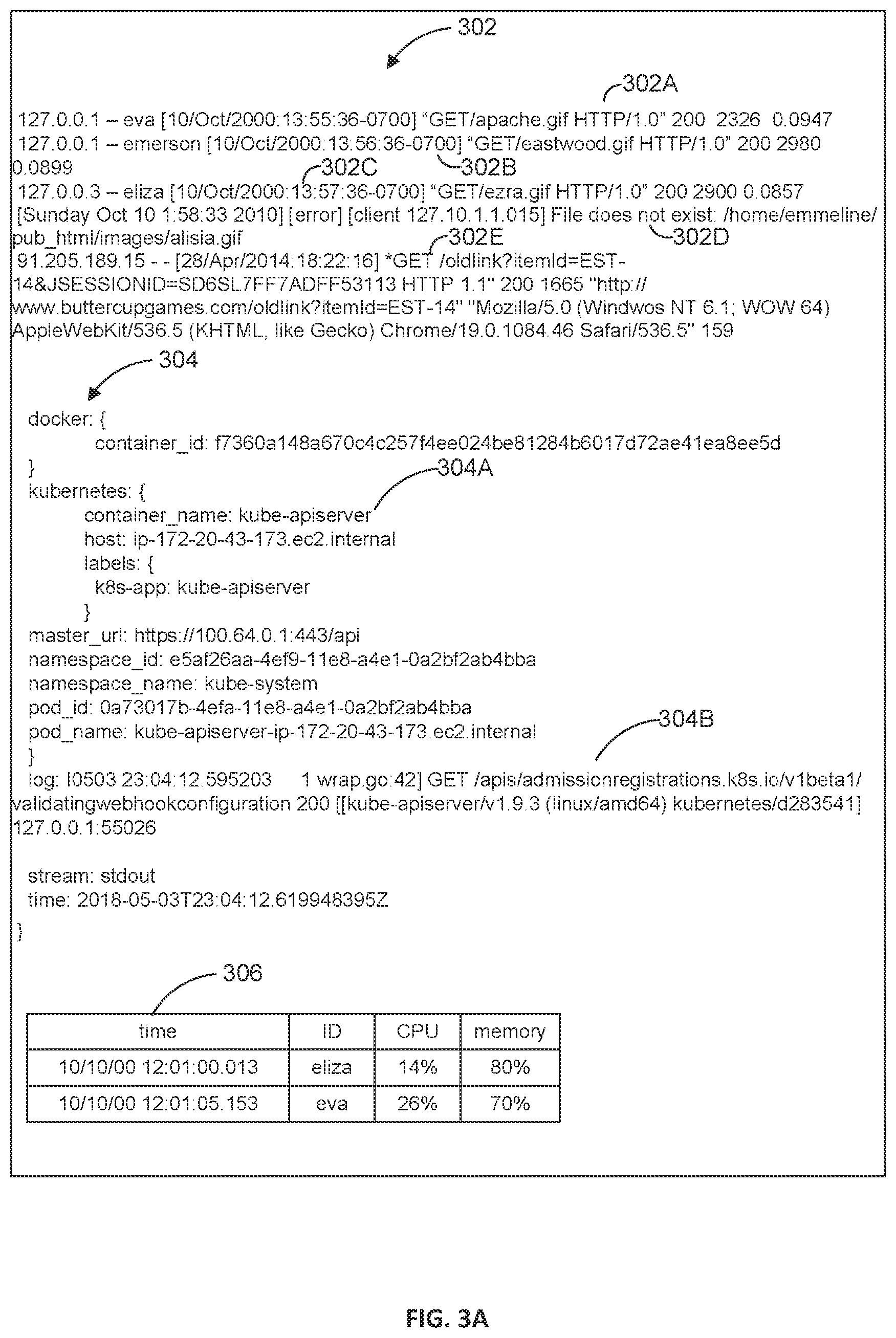 Patent US12430332 Figure 2 – Data intake and query system to analyze and index machine raw data from heterogenous data sources