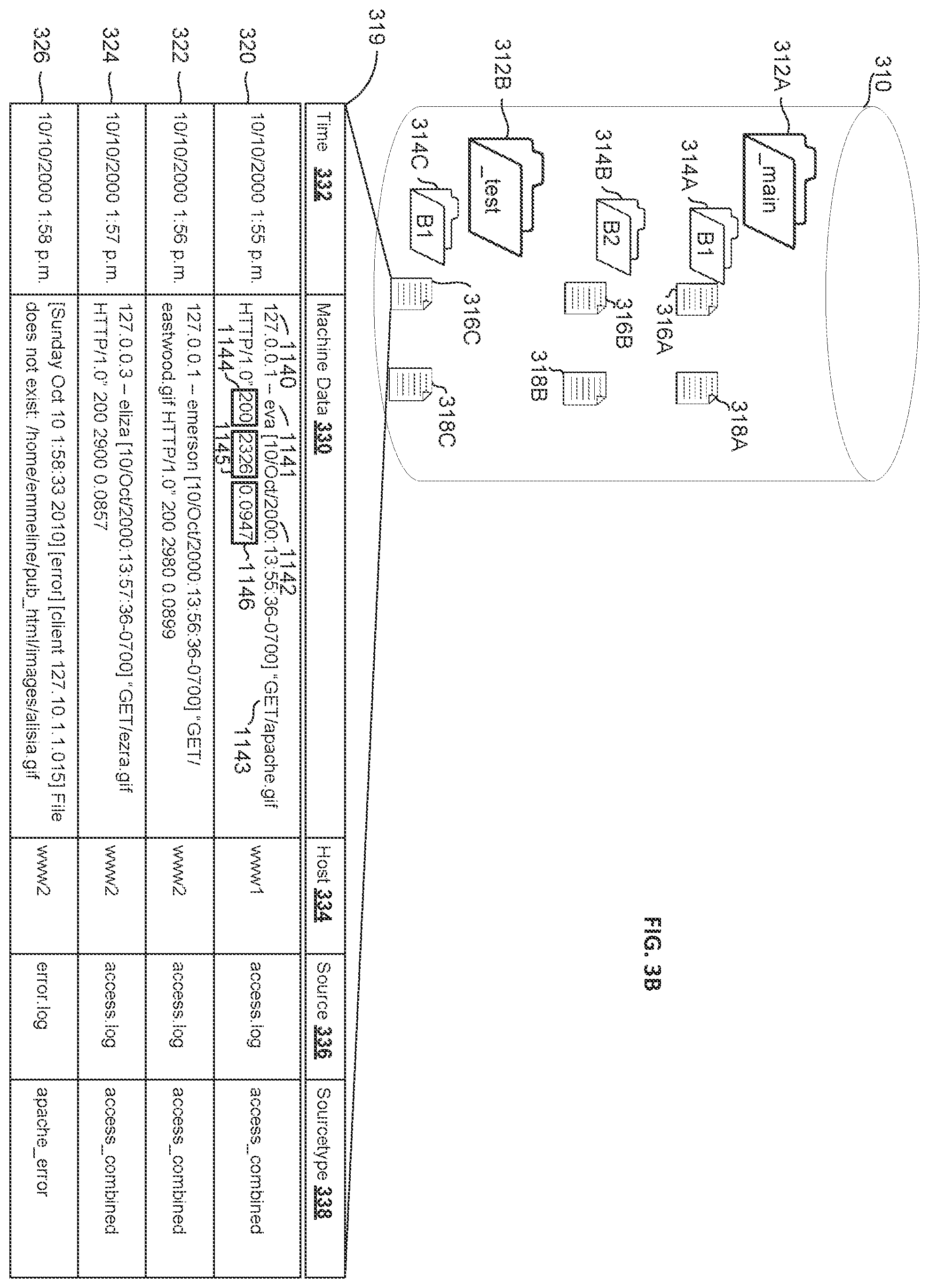 Patent US12430332 Figure 3 – Data intake and query system to analyze and index machine raw data from heterogenous data sources