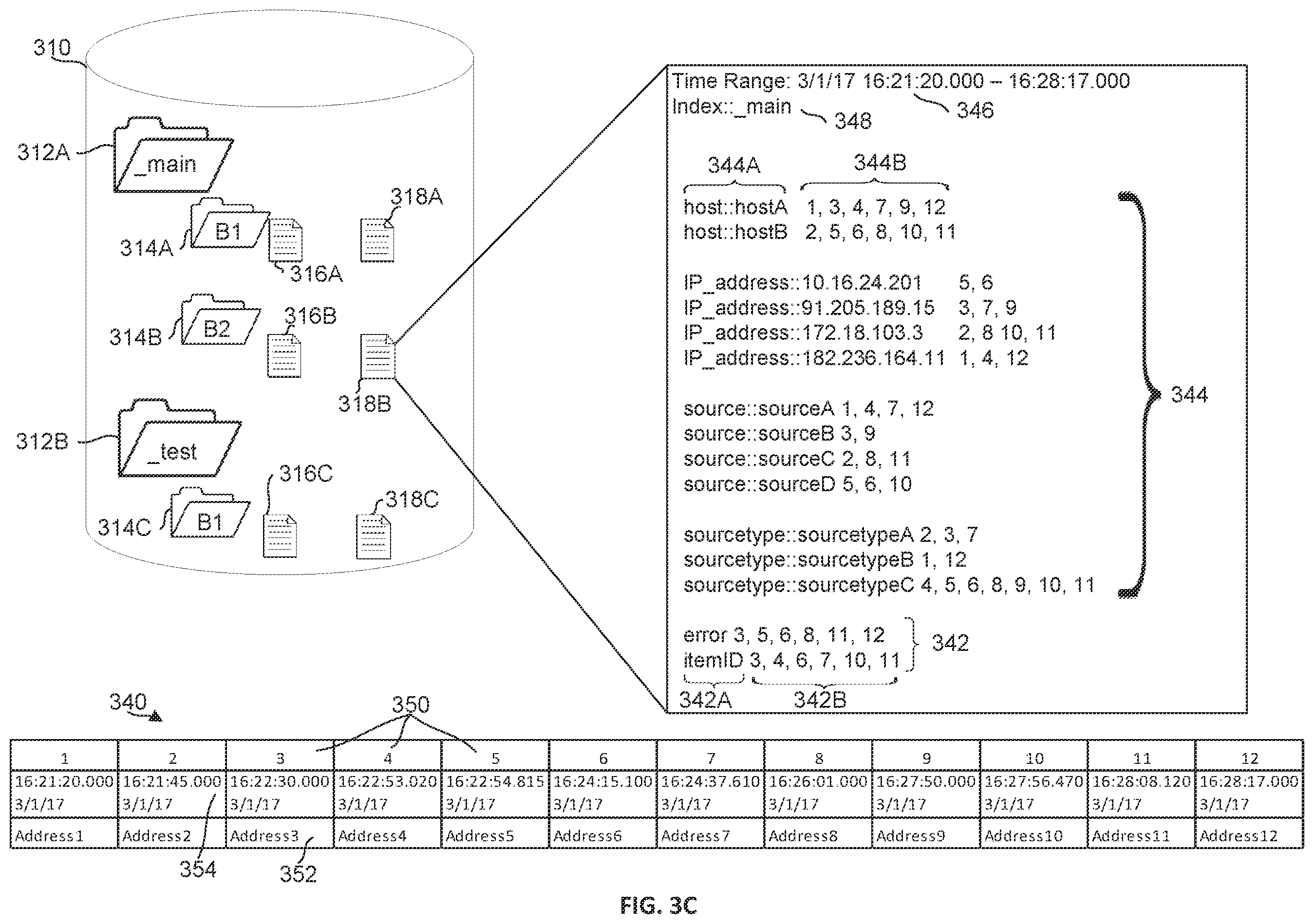 Patent US12430332 Figure 4 – Data intake and query system to analyze and index machine raw data from heterogenous data sources