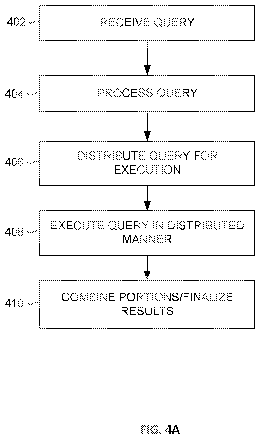 Patent US12430332 Figure 5 – Data intake and query system to analyze and index machine raw data from heterogenous data sources