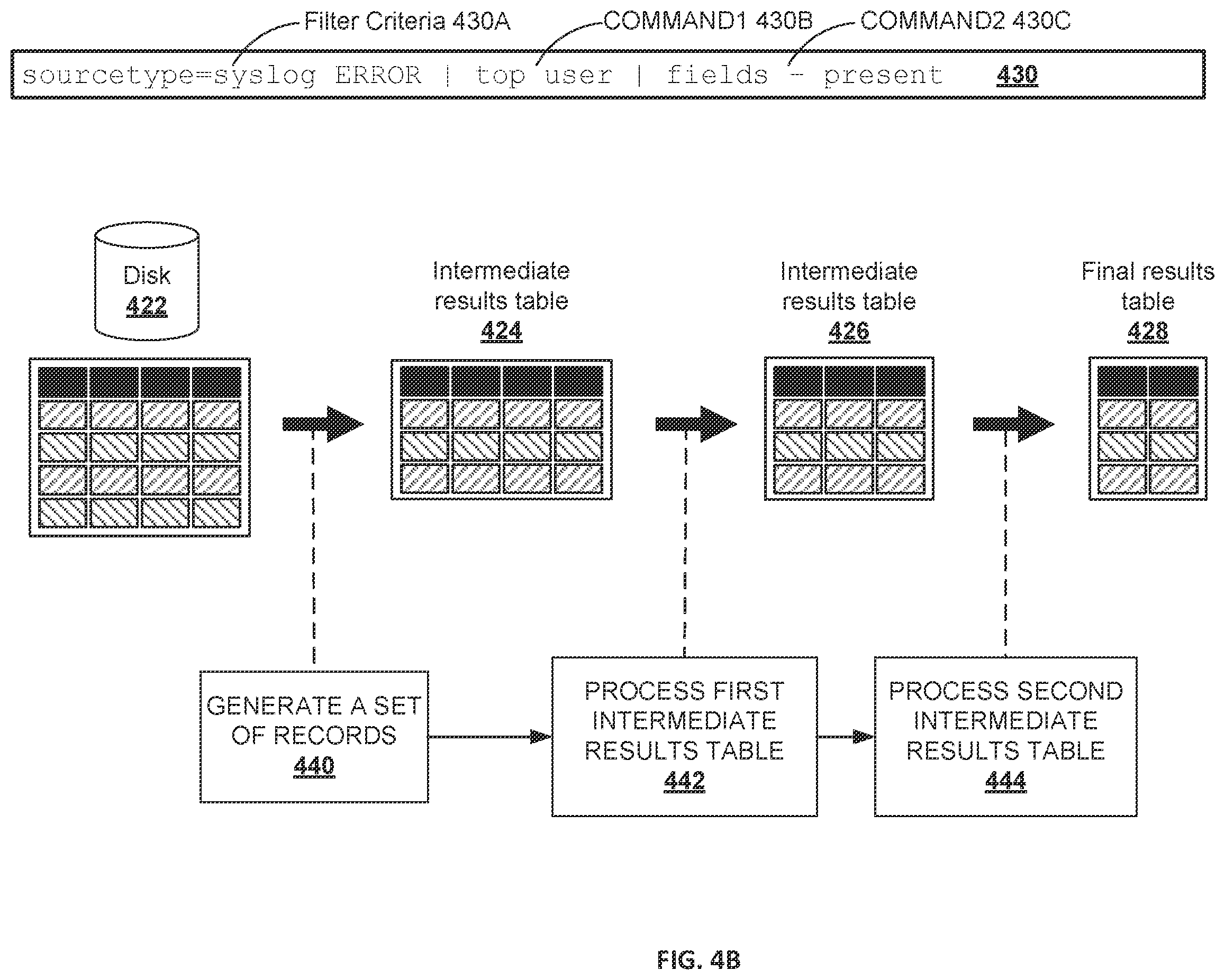 Patent US12430332 Figure 6 – Data intake and query system to analyze and index machine raw data from heterogenous data sources
