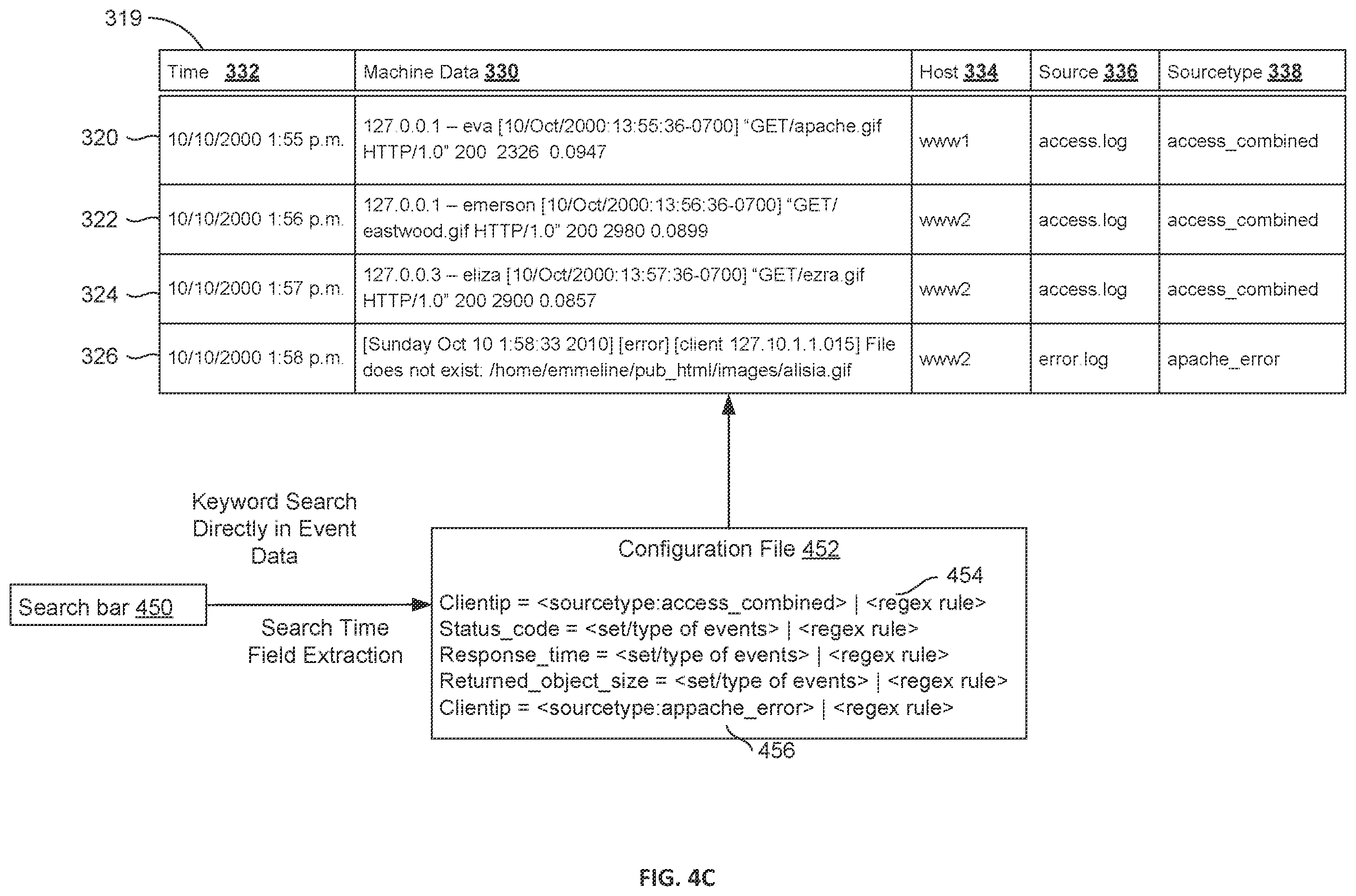 Patent US12430332 Figure 7 – Data intake and query system to analyze and index machine raw data from heterogenous data sources