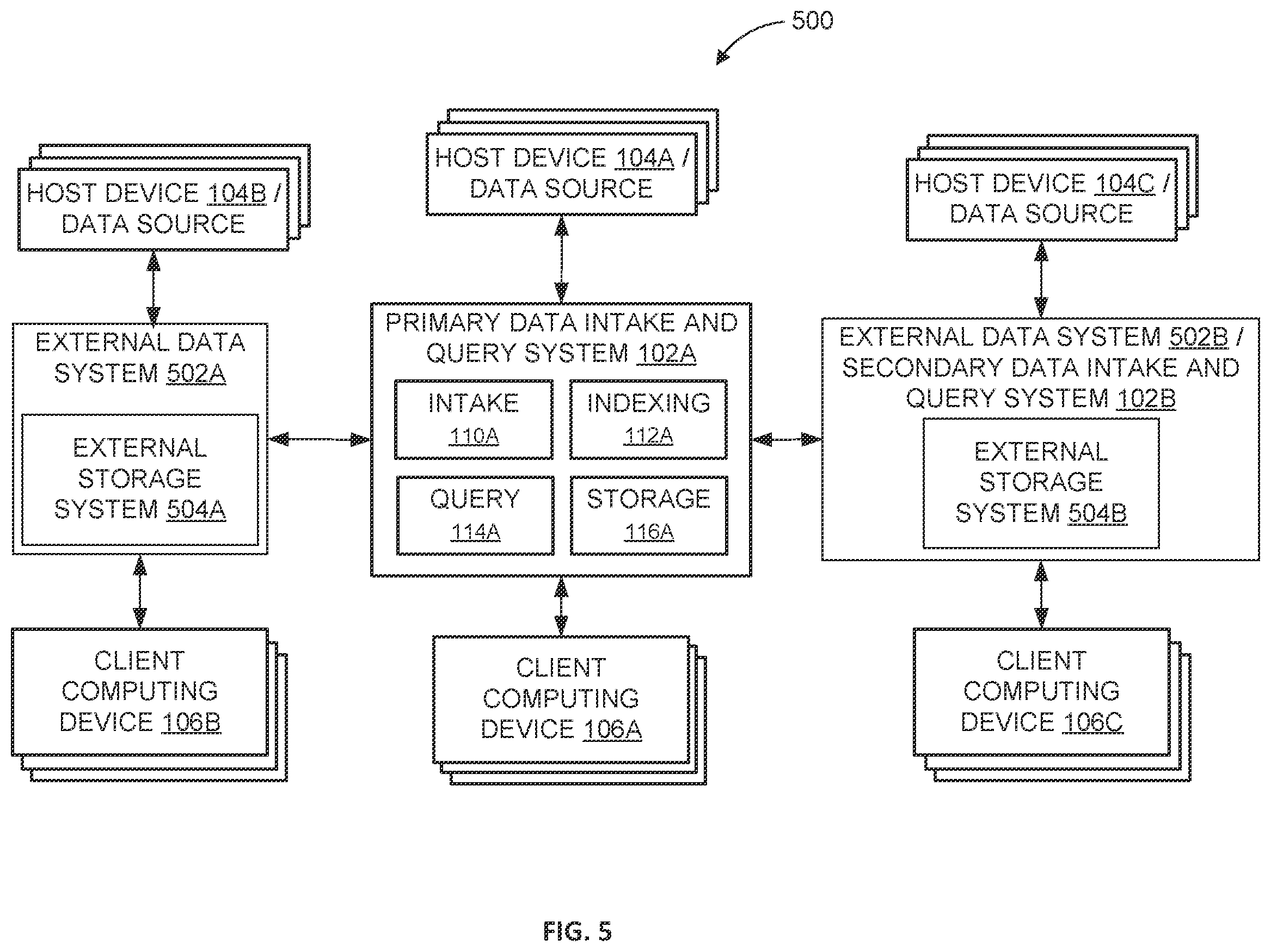 Patent US12430332 Figure 9 – Data intake and query system to analyze and index machine raw data from heterogenous data sources
