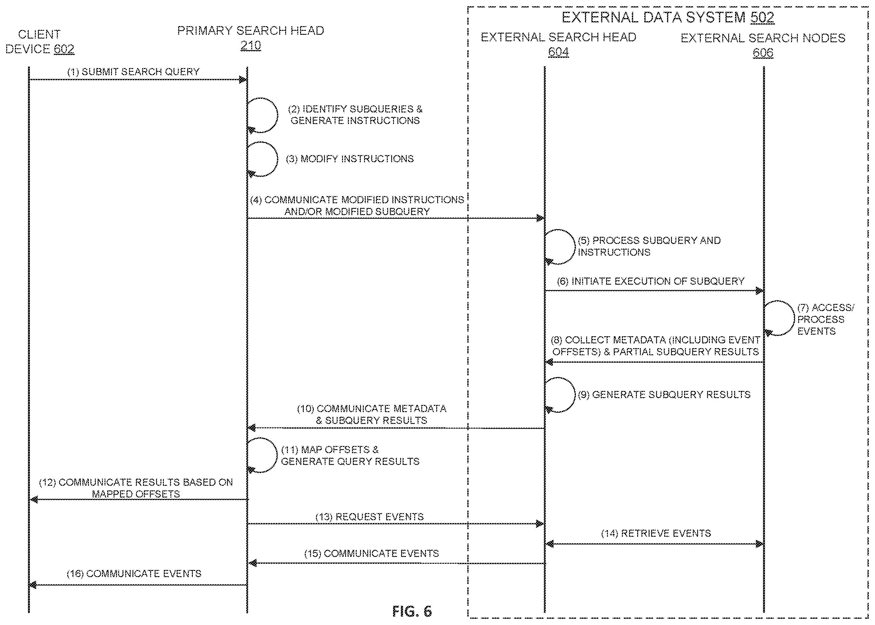 Patent US12430332 Figure 10 – Data intake and query system to analyze and index machine raw data from heterogenous data sources
