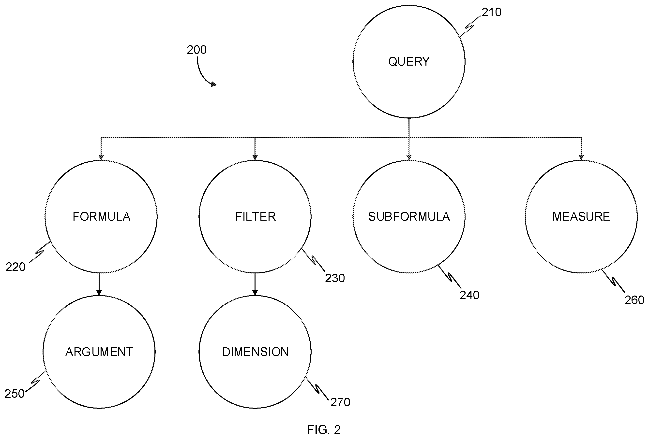 Patent US12430335 Figure 2 – System and method for improved cache utilization using an organizational memory to generate a dashboard