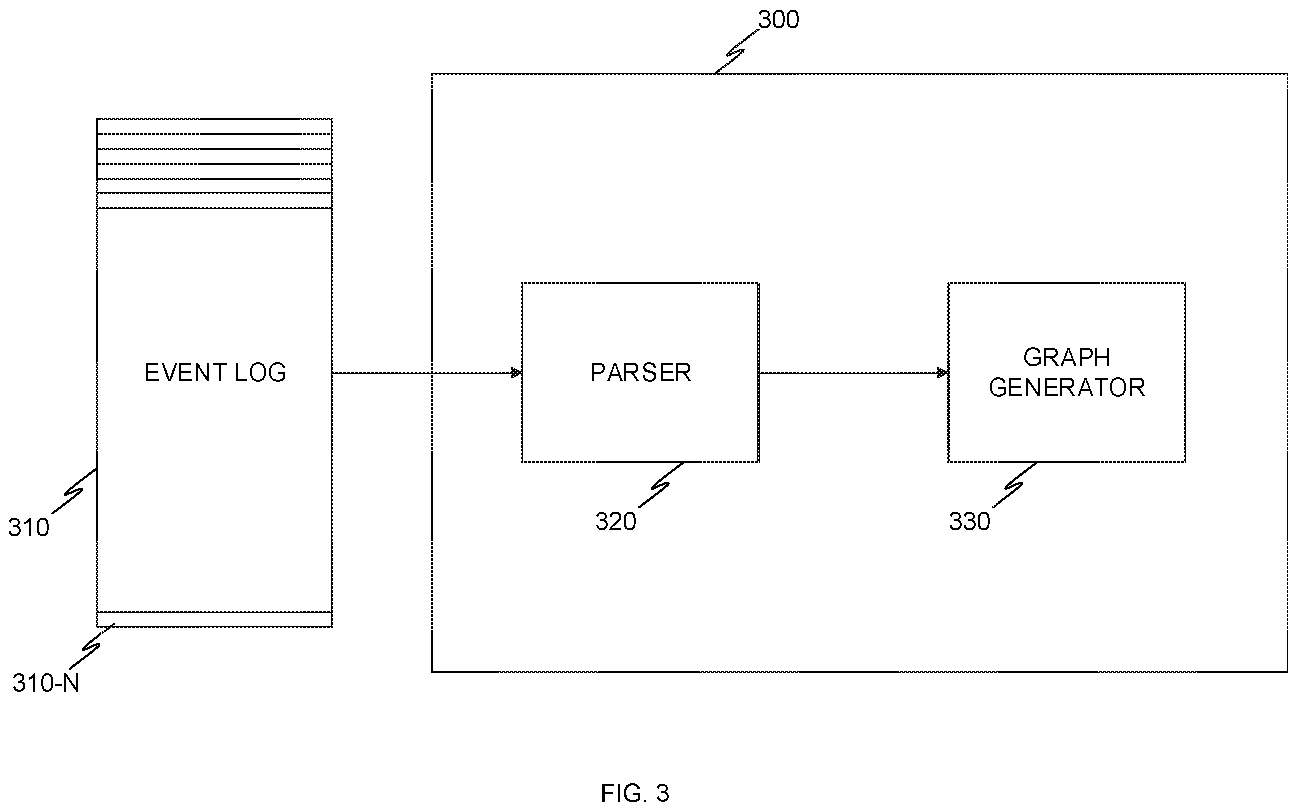 Patent US12430335 Figure 3 – System and method for improved cache utilization using an organizational memory to generate a dashboard