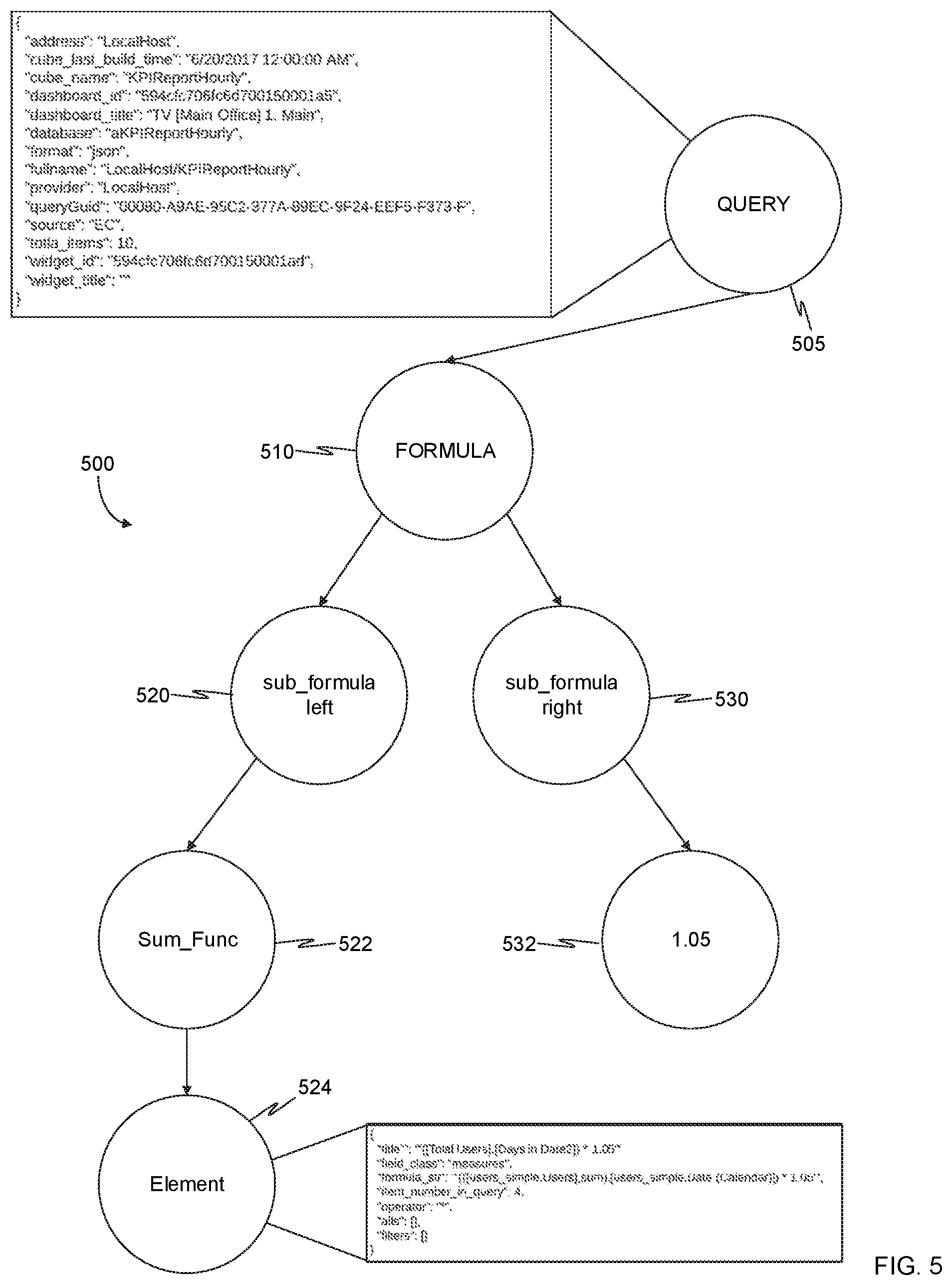 Patent US12430335 Figure 5 – System and method for improved cache utilization using an organizational memory to generate a dashboard
