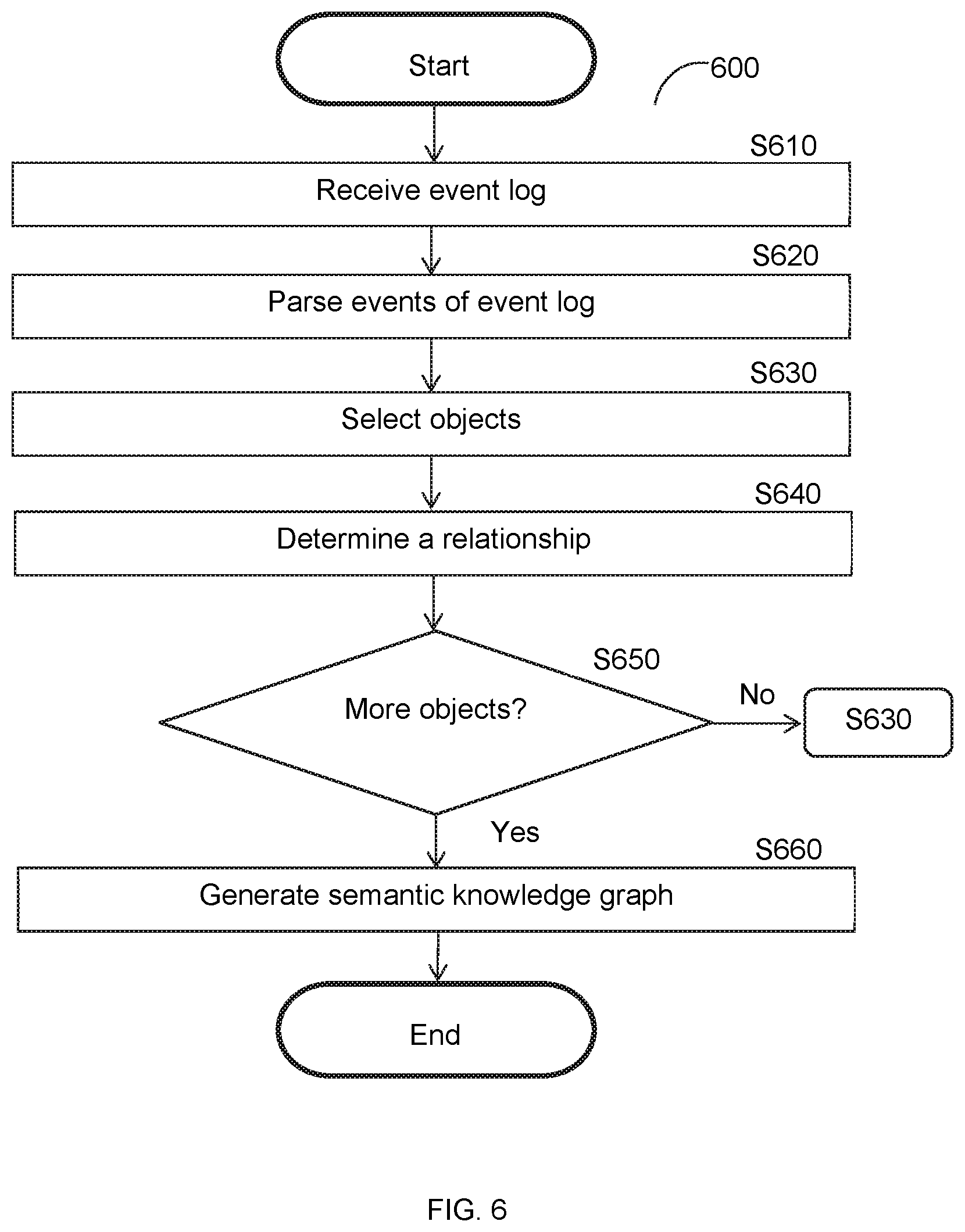 Patent US12430335 Figure 6 – System and method for improved cache utilization using an organizational memory to generate a dashboard