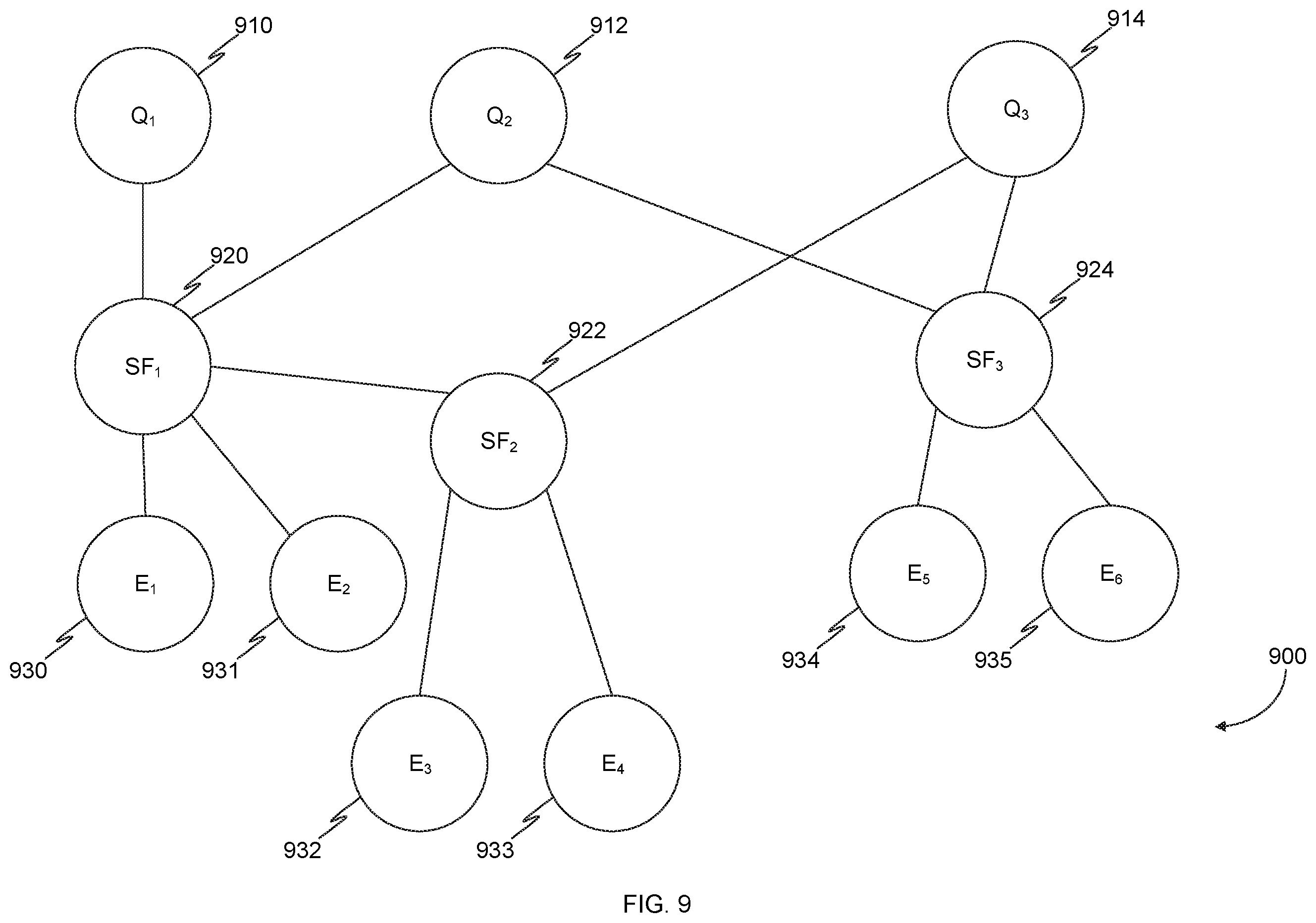 Patent US12430335 Figure 9 – System and method for improved cache utilization using an organizational memory to generate a dashboard