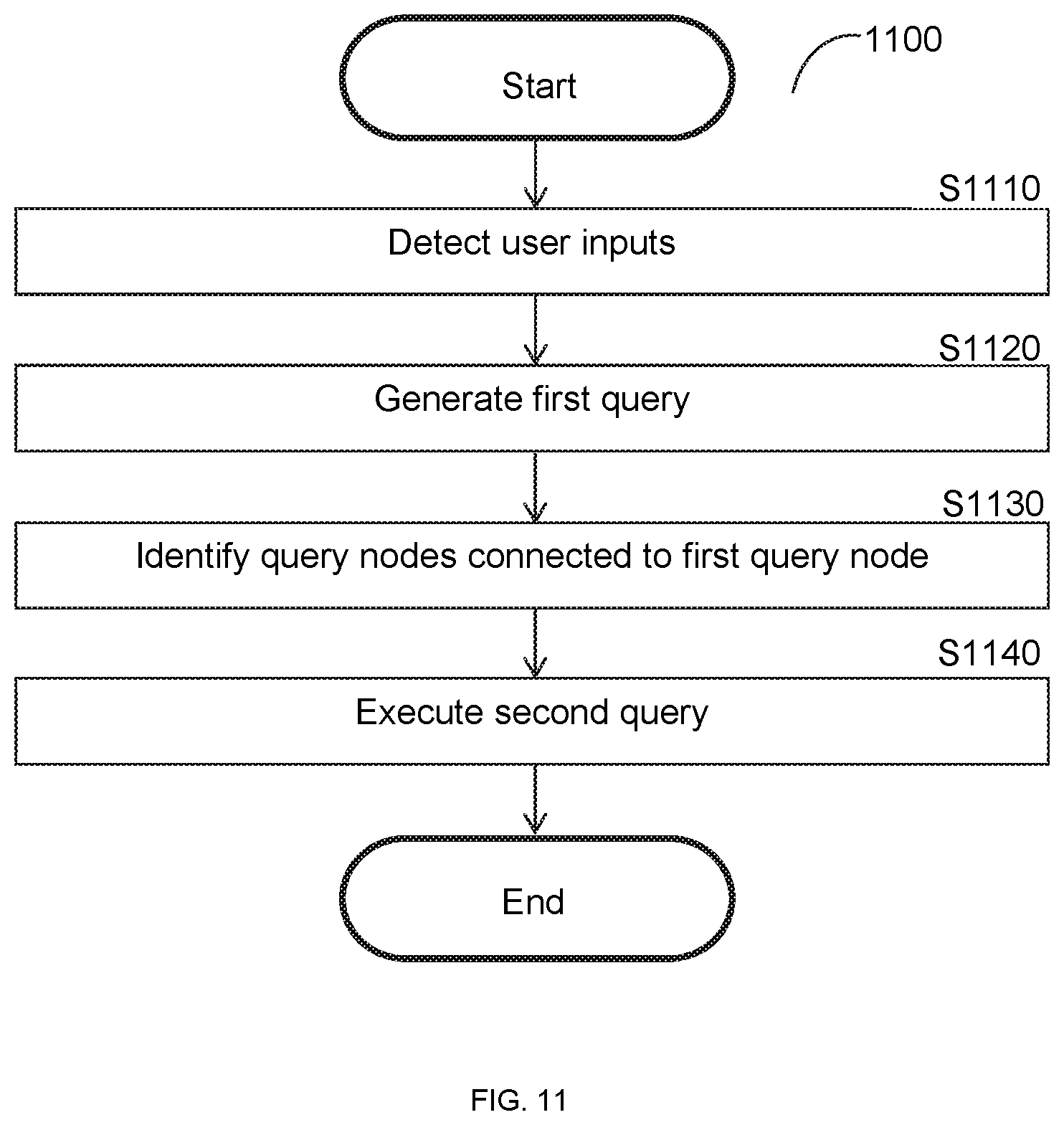 Patent US12430335 Figure 11 – System and method for improved cache utilization using an organizational memory to generate a dashboard