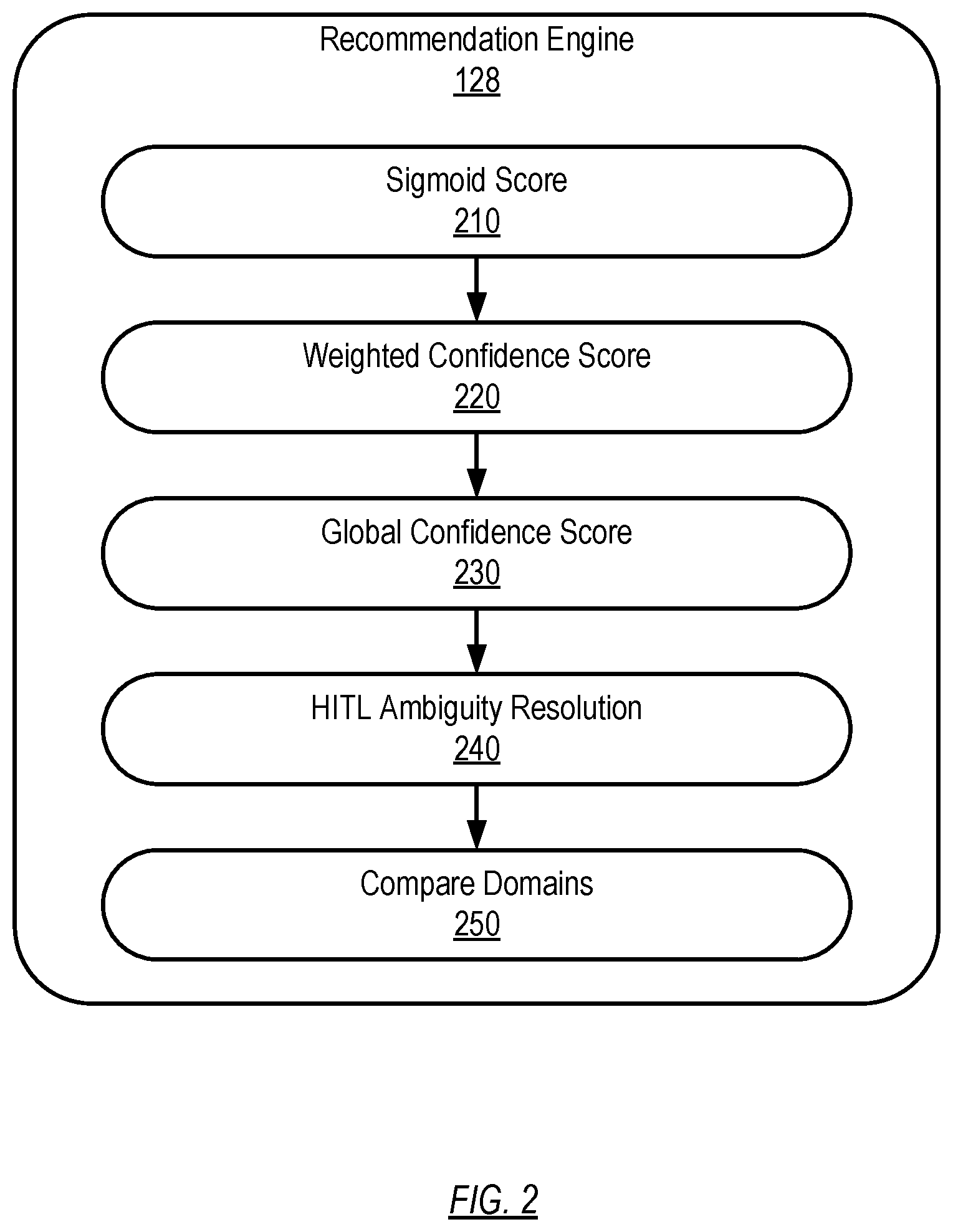 Patent US12430343 Figure 2 – Domain recommendation system and method with ambiguity resolution