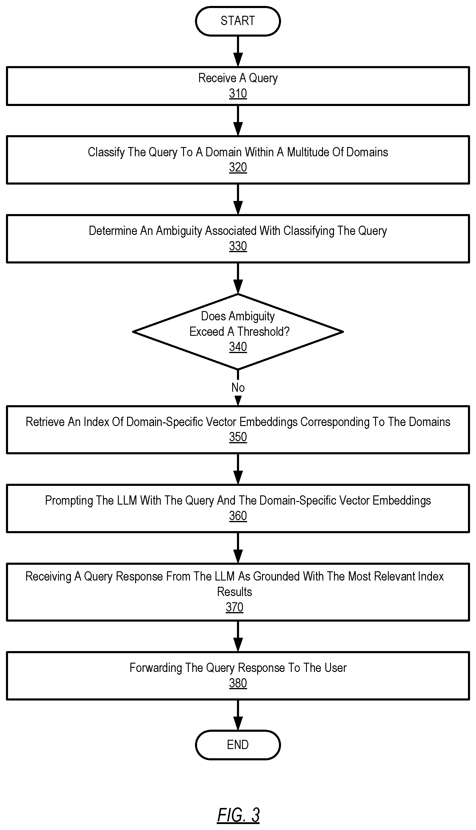 Patent US12430343 Figure 3 – Domain recommendation system and method with ambiguity resolution