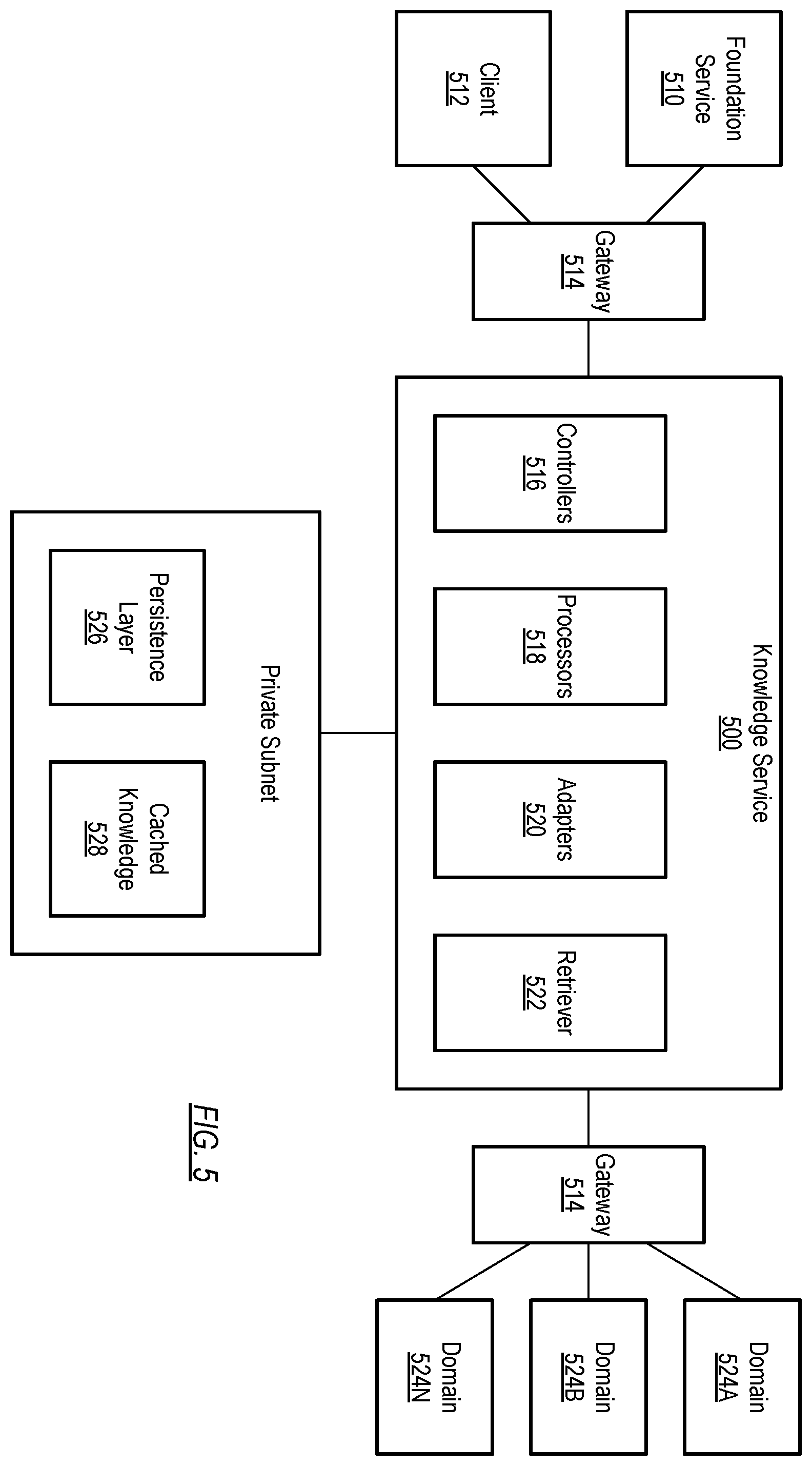 Patent US12430343 Figure 5 – Domain recommendation system and method with ambiguity resolution