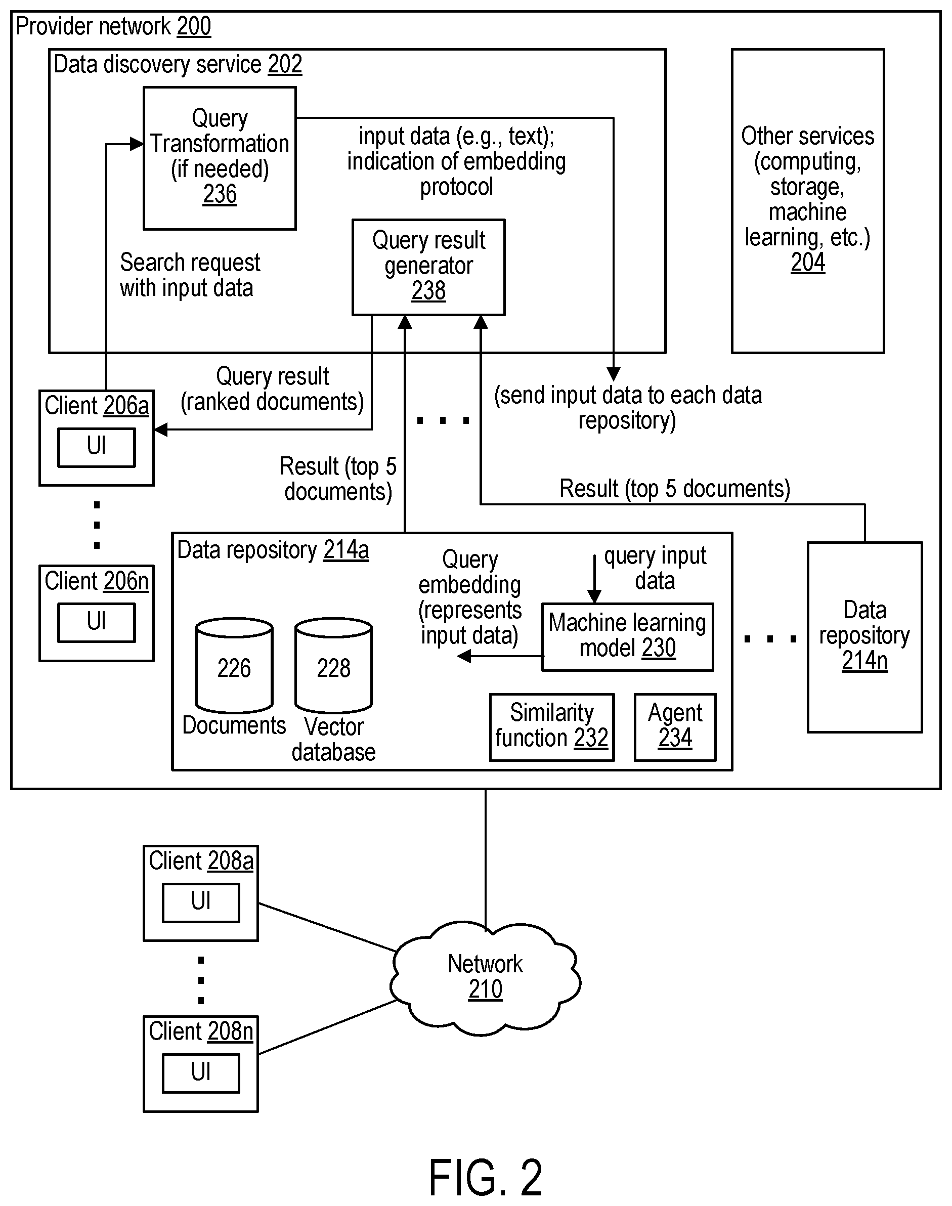 Patent US12430344 Figure 2 – Secure distributed document discovery via vector similarity