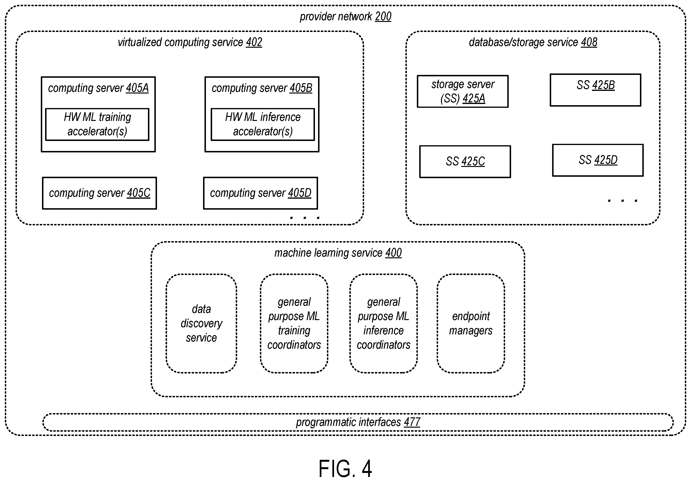 Patent US12430344 Figure 4 – Secure distributed document discovery via vector similarity