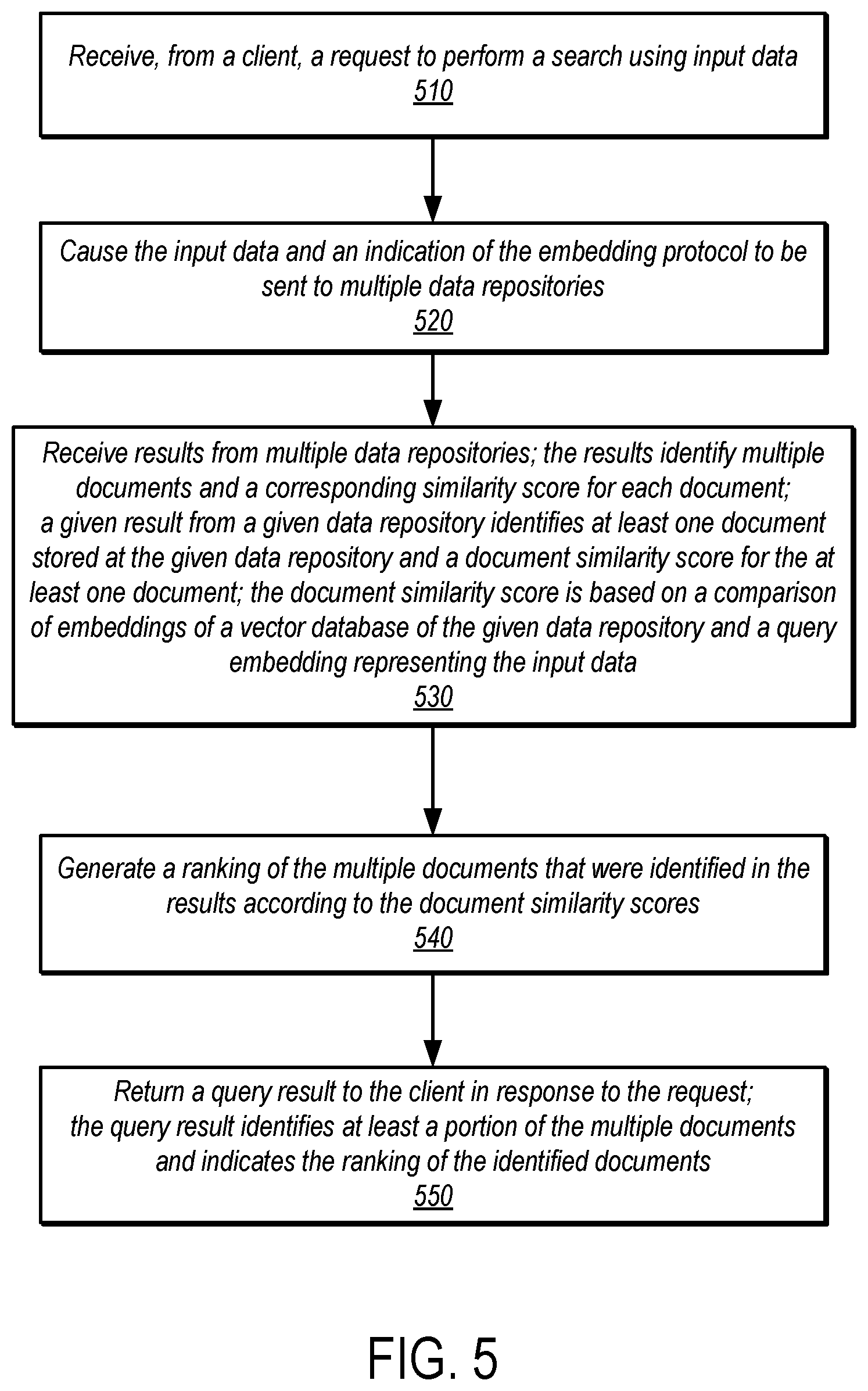 Patent US12430344 Figure 5 – Secure distributed document discovery via vector similarity