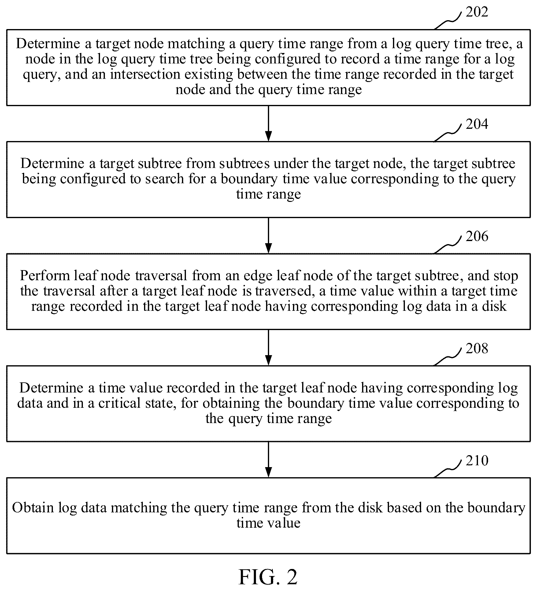 Patent US12430348 Figure 2 – Log data query method, electronic device, and storage medium