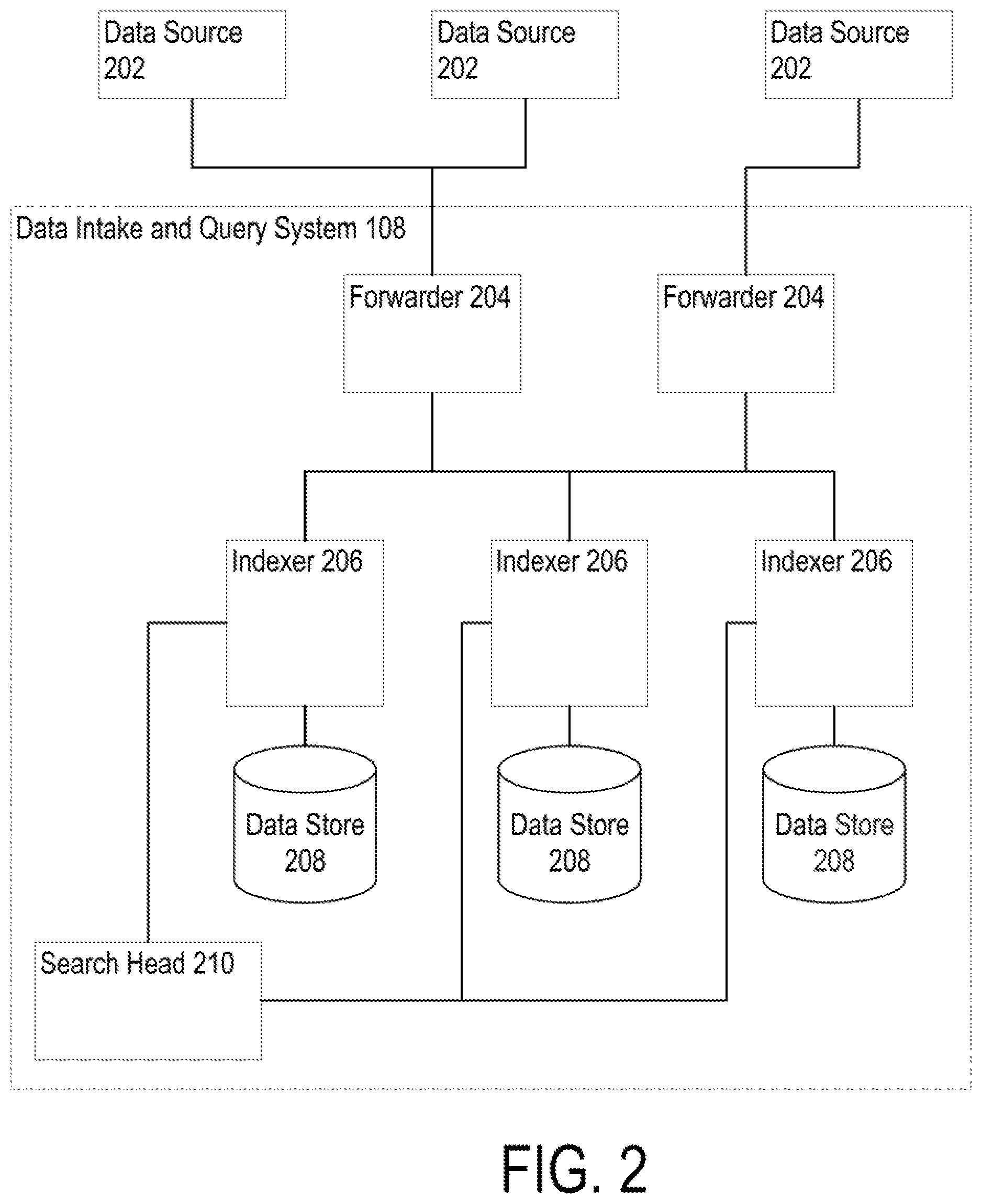 Patent US12430356 Figure 2 – Data source visualizations