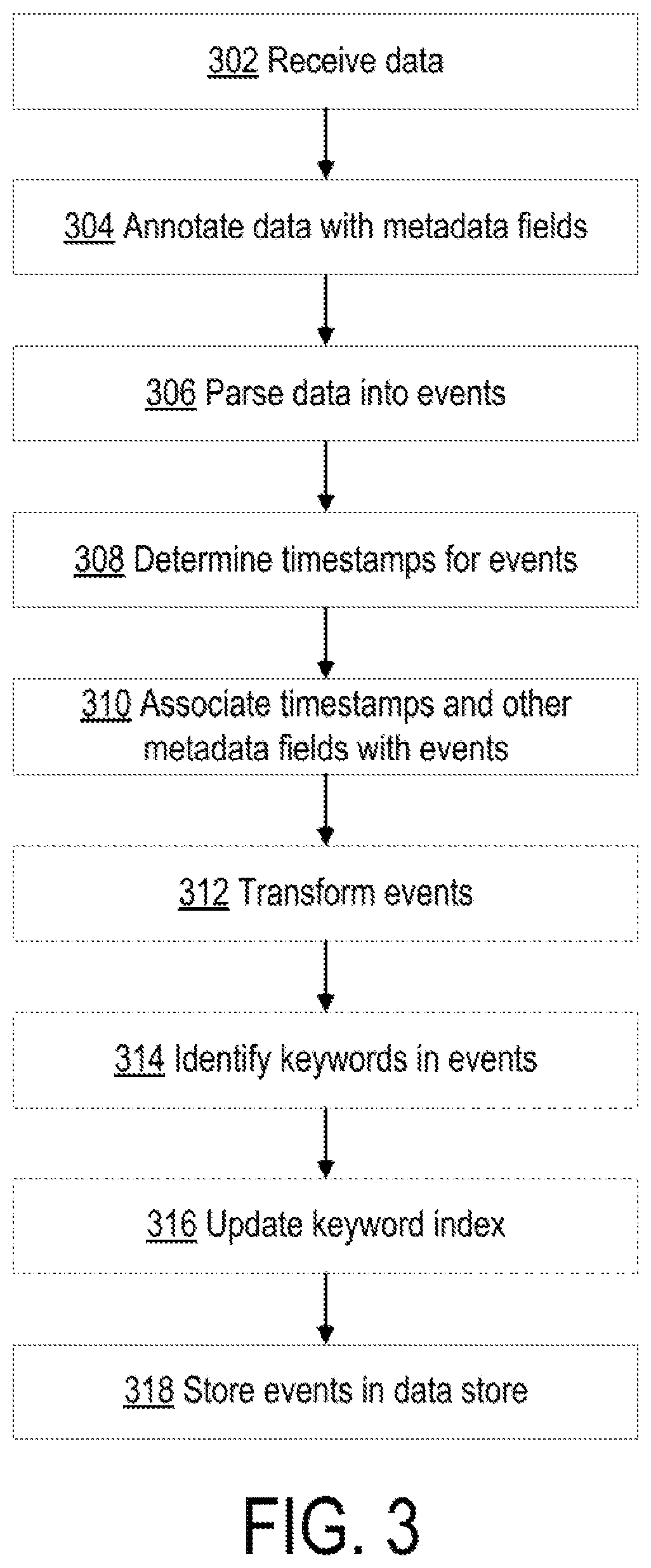 Patent US12430356 Figure 3 – Data source visualizations