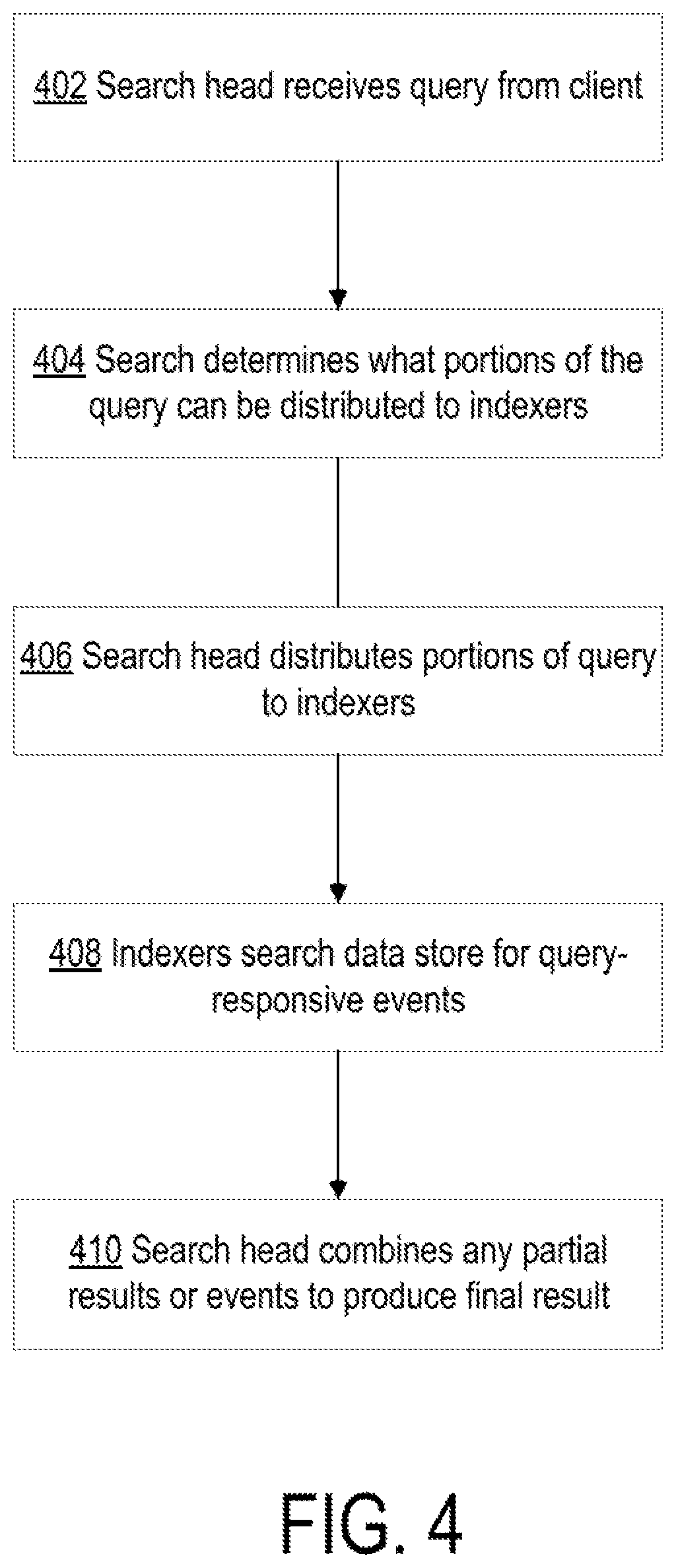 Patent US12430356 Figure 4 – Data source visualizations