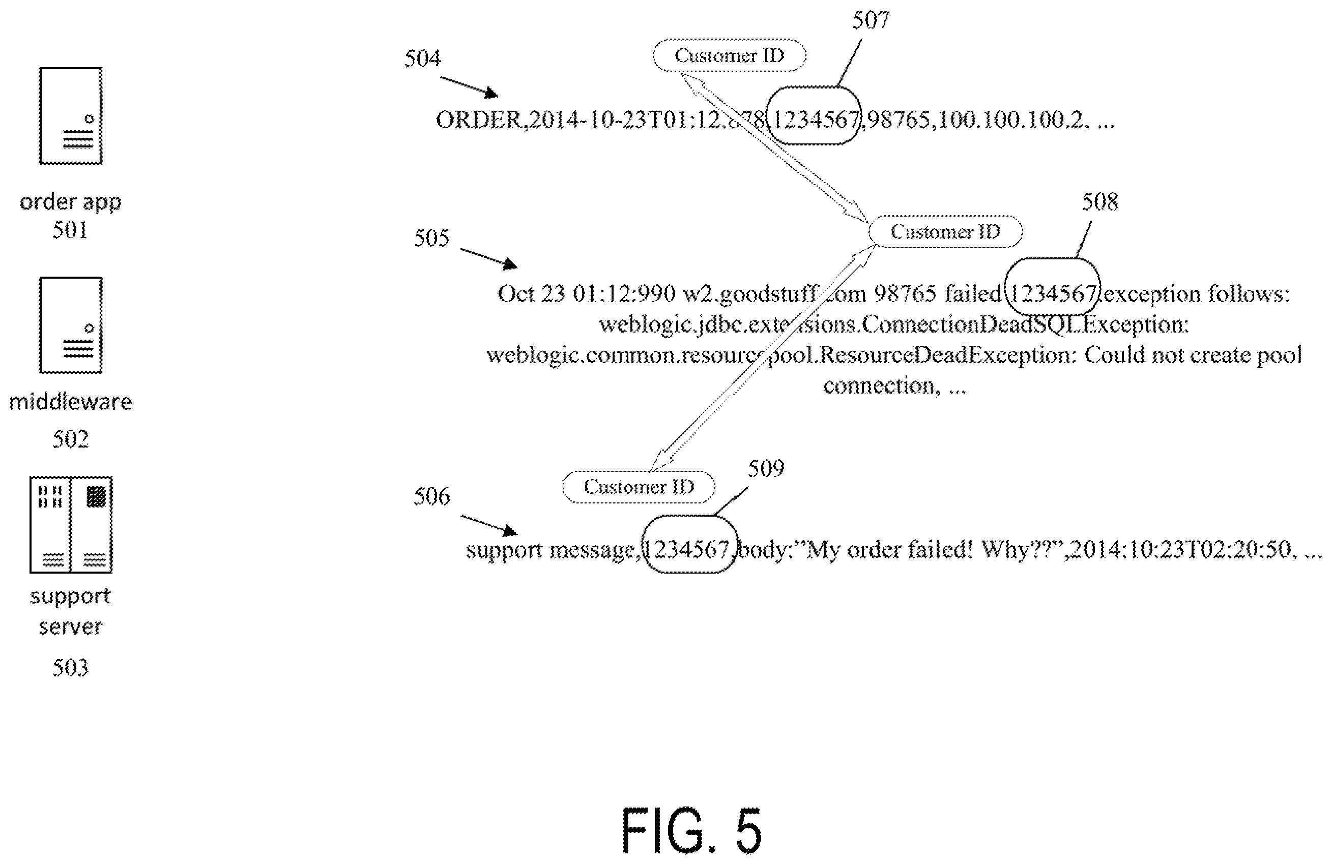 Patent US12430356 Figure 5 – Data source visualizations