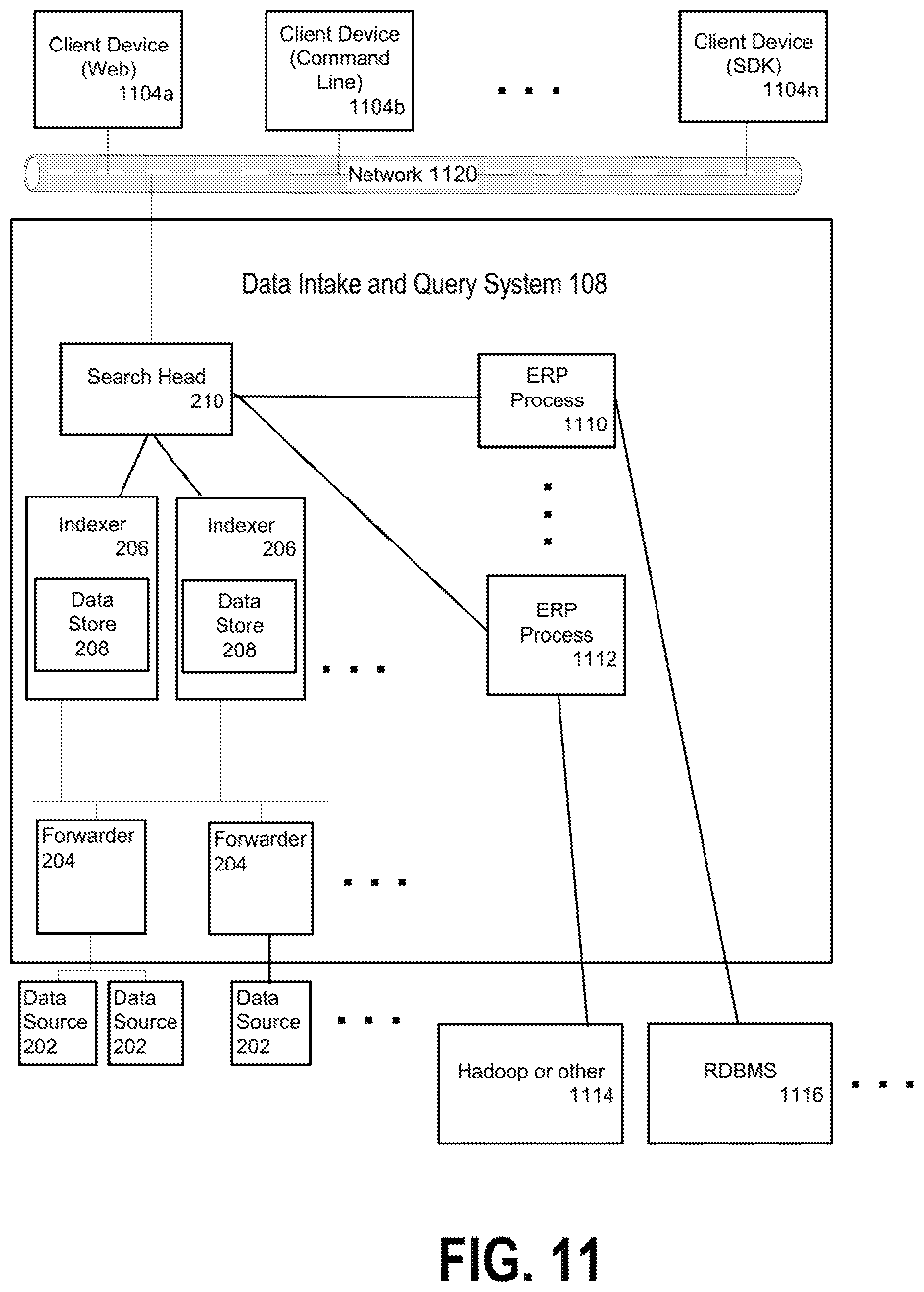 Patent US12430356 Figure 18 – Data source visualizations