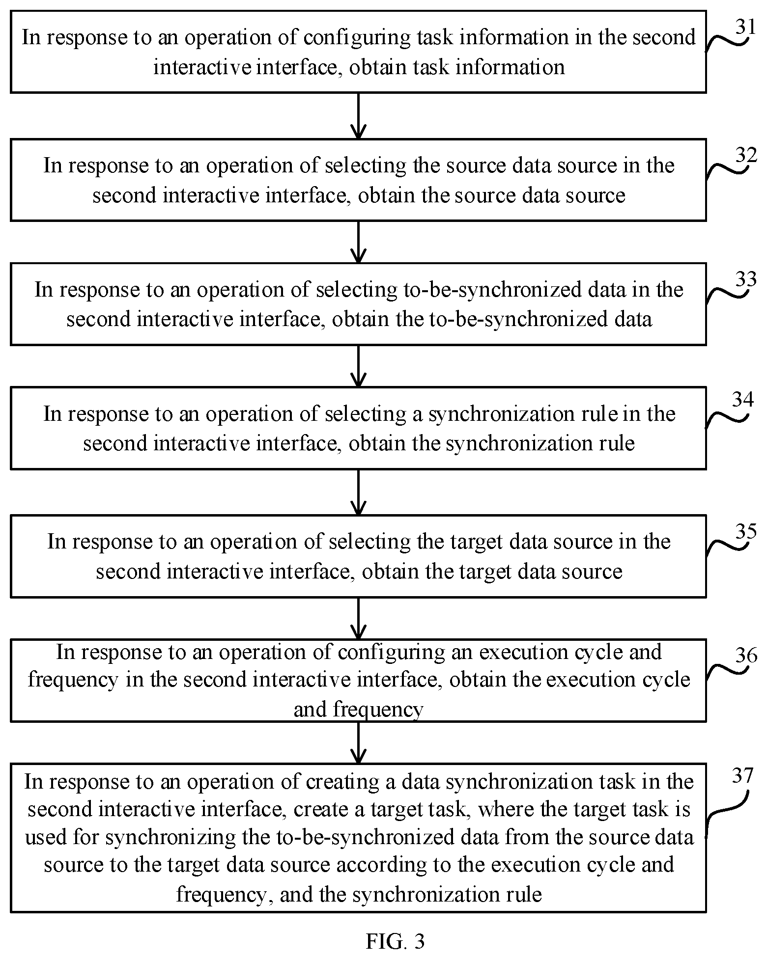 Patent US12430361 Figure 2 – Methods and systems for data synchronization, and computer-readable storage media