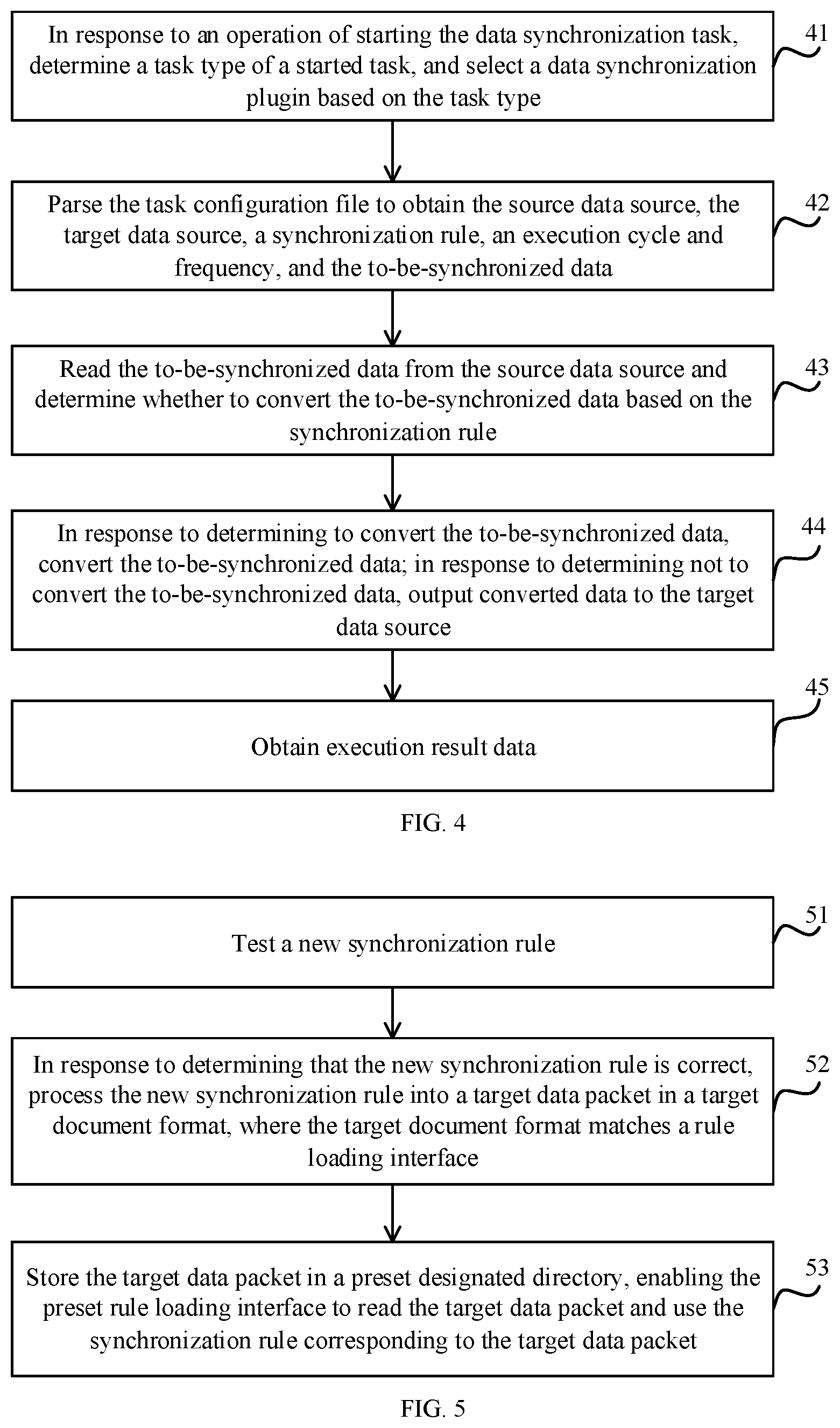 Patent US12430361 Figure 3 – Methods and systems for data synchronization, and computer-readable storage media