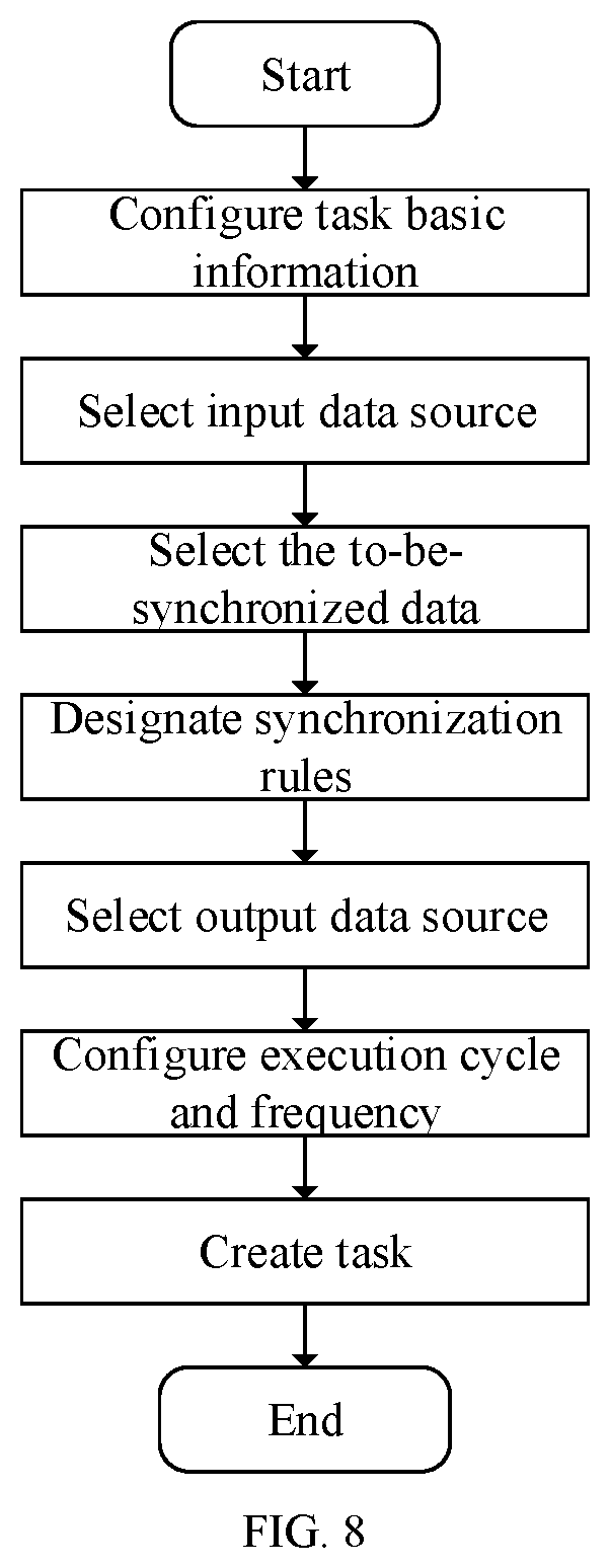Patent US12430361 Figure 5 – Methods and systems for data synchronization, and computer-readable storage media