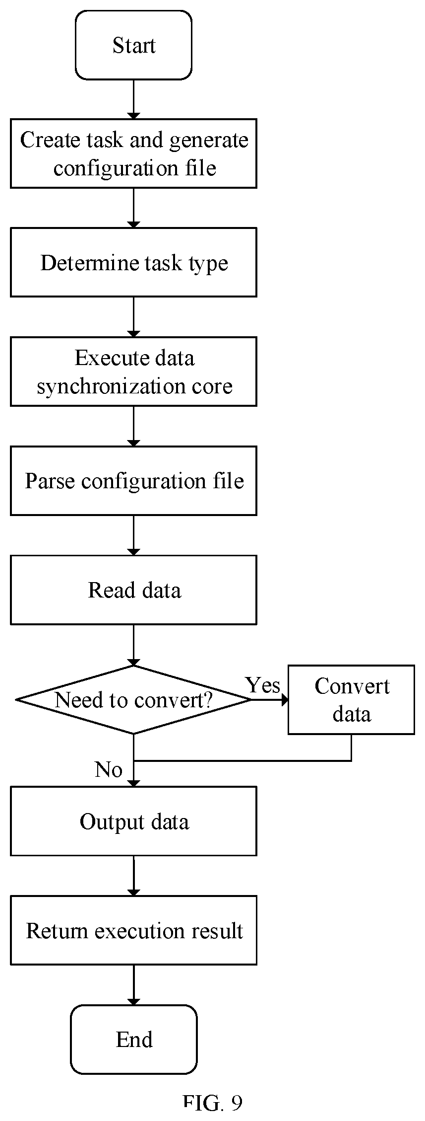 Patent US12430361 Figure 6 – Methods and systems for data synchronization, and computer-readable storage media