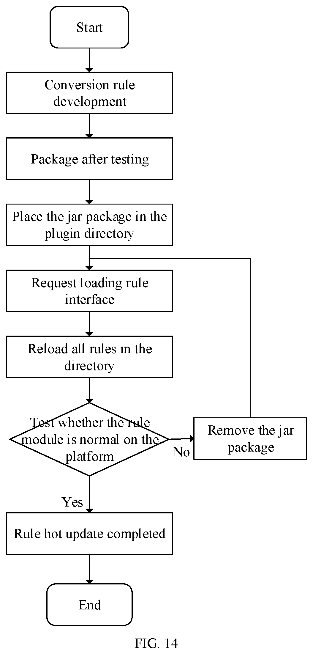 Patent US12430361 Figure 9 – Methods and systems for data synchronization, and computer-readable storage media