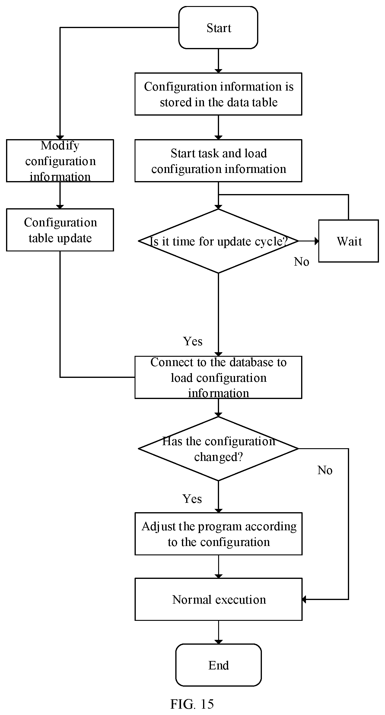 Patent US12430361 Figure 10 – Methods and systems for data synchronization, and computer-readable storage media