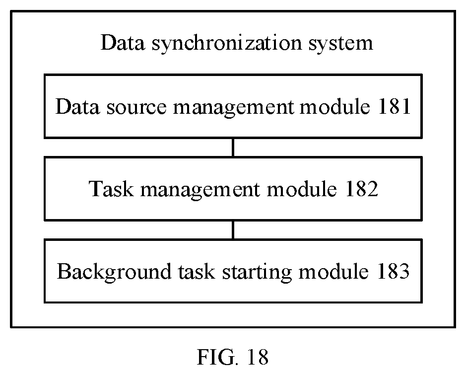 Patent US12430361 Figure 13 – Methods and systems for data synchronization, and computer-readable storage media