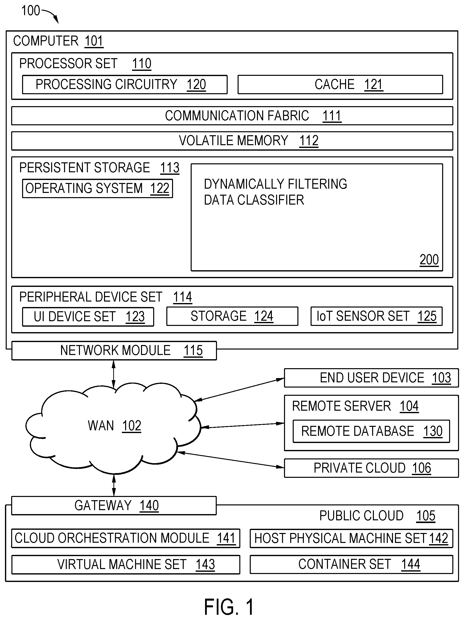 Patent US12430366 Figure 1 – Data classification using dynamically filtered formats