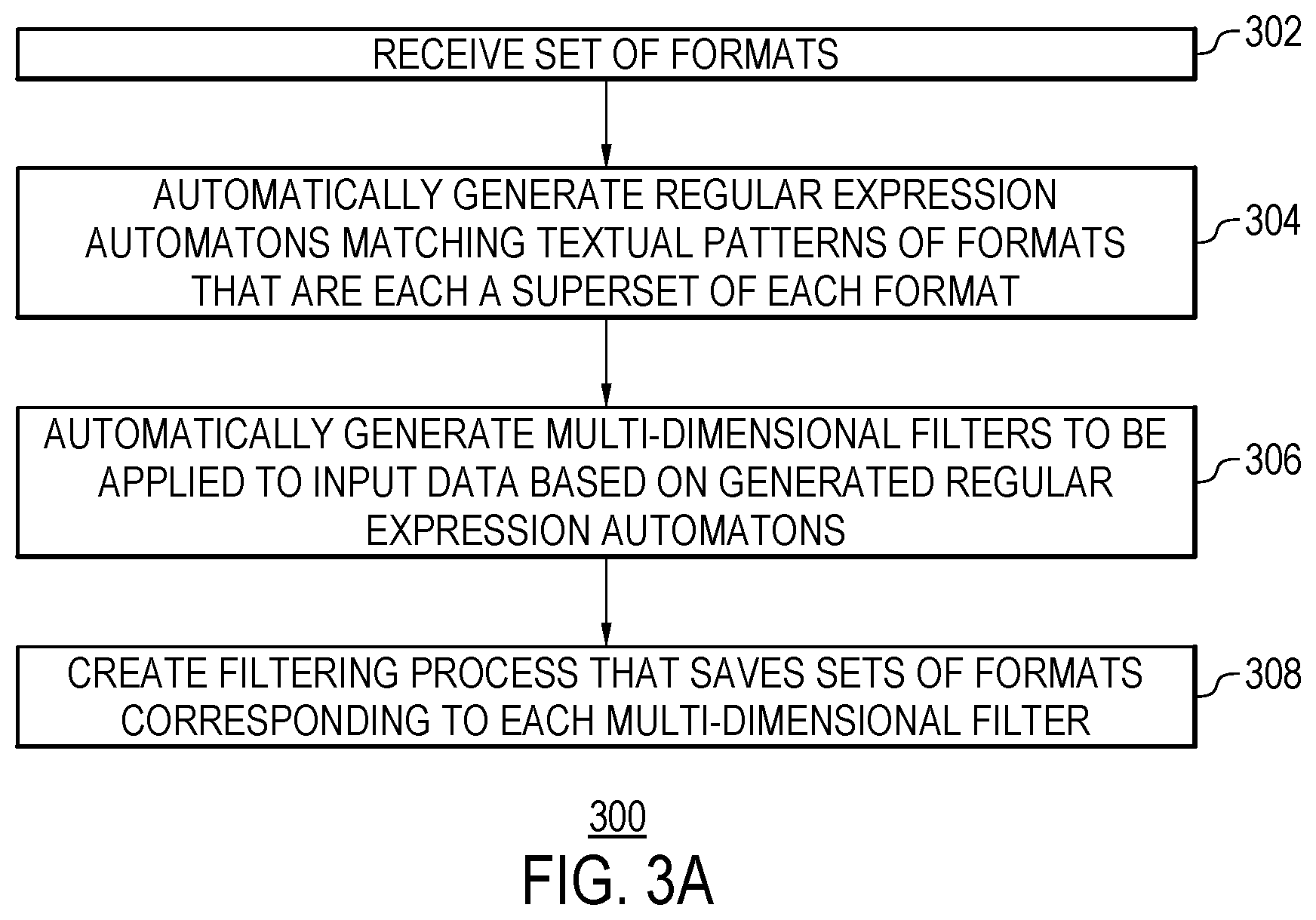 Patent US12430366 Figure 3 – Data classification using dynamically filtered formats
