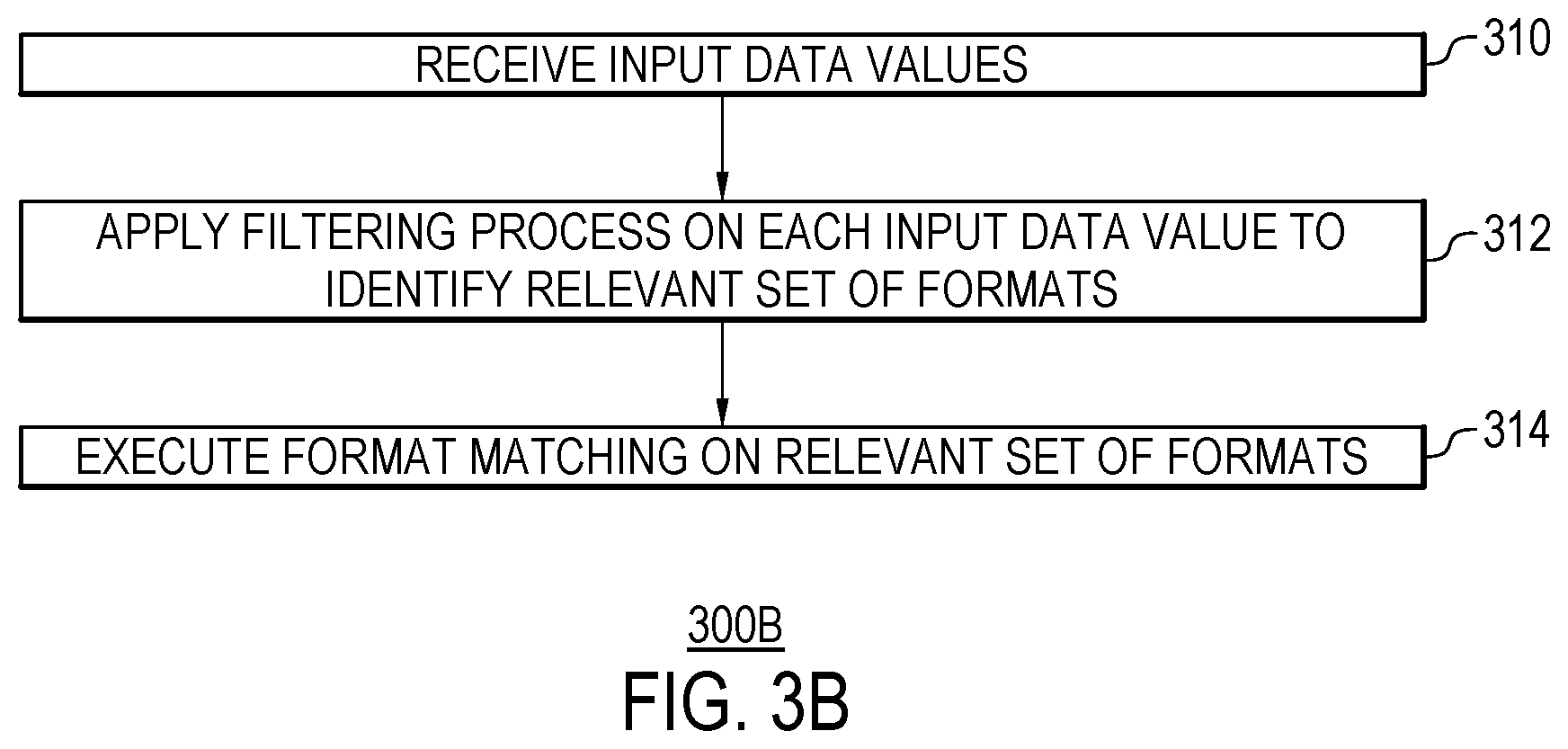 Patent US12430366 Figure 4 – Data classification using dynamically filtered formats