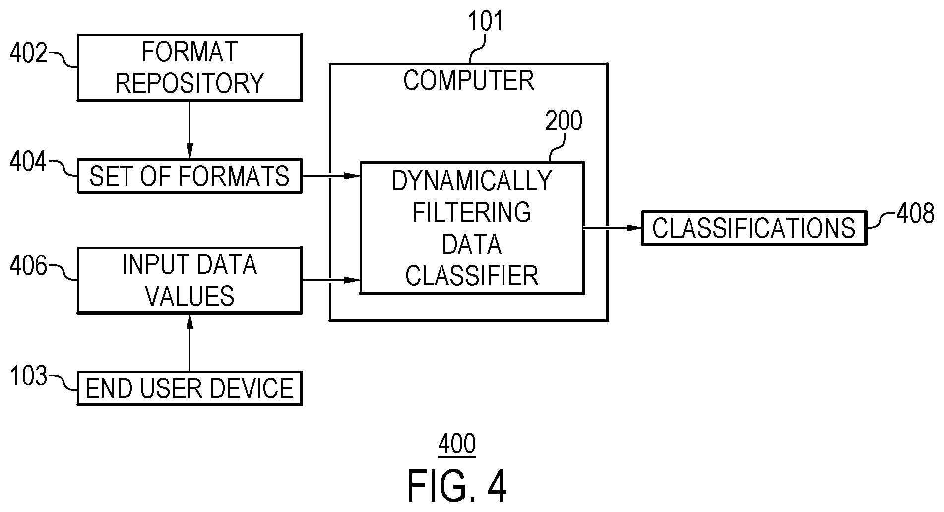 Patent US12430366 Figure 5 – Data classification using dynamically filtered formats