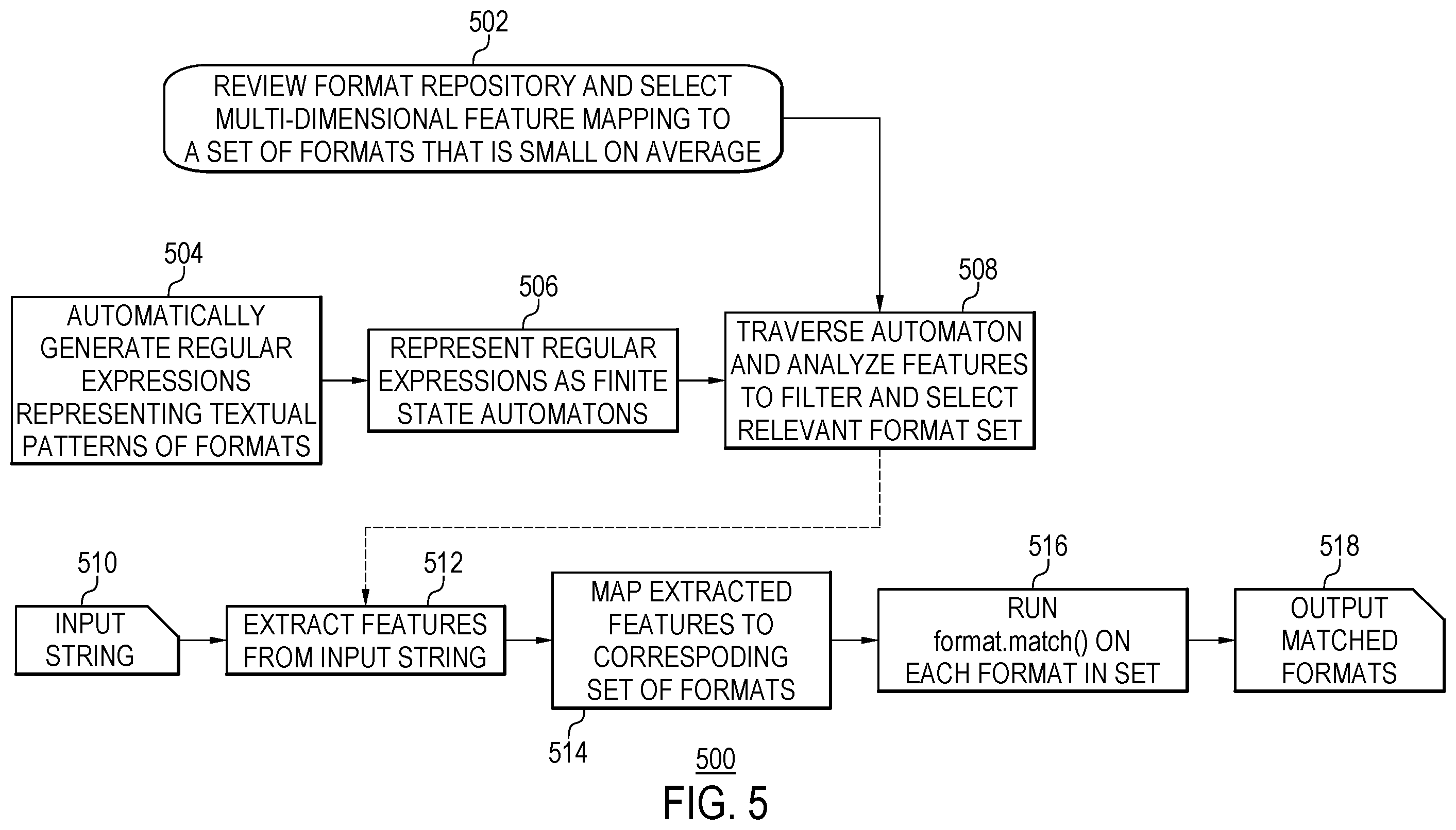 Patent US12430366 Figure 6 – Data classification using dynamically filtered formats