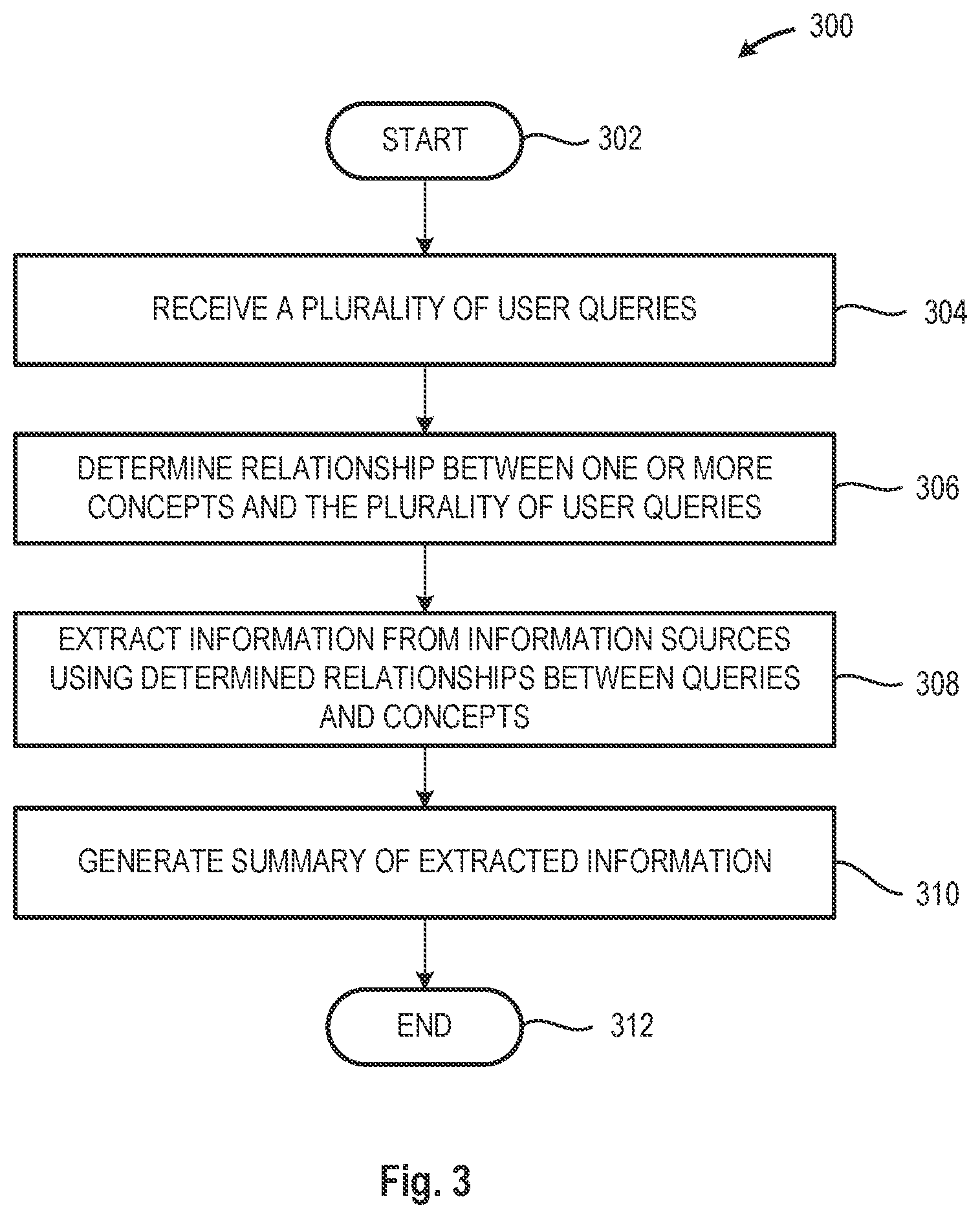 Patent US12430376 Figure 2 – User-focused, ontological, automatic text summarization using a bi-directional neural network for selecting answers based on their uncommon words to user queries