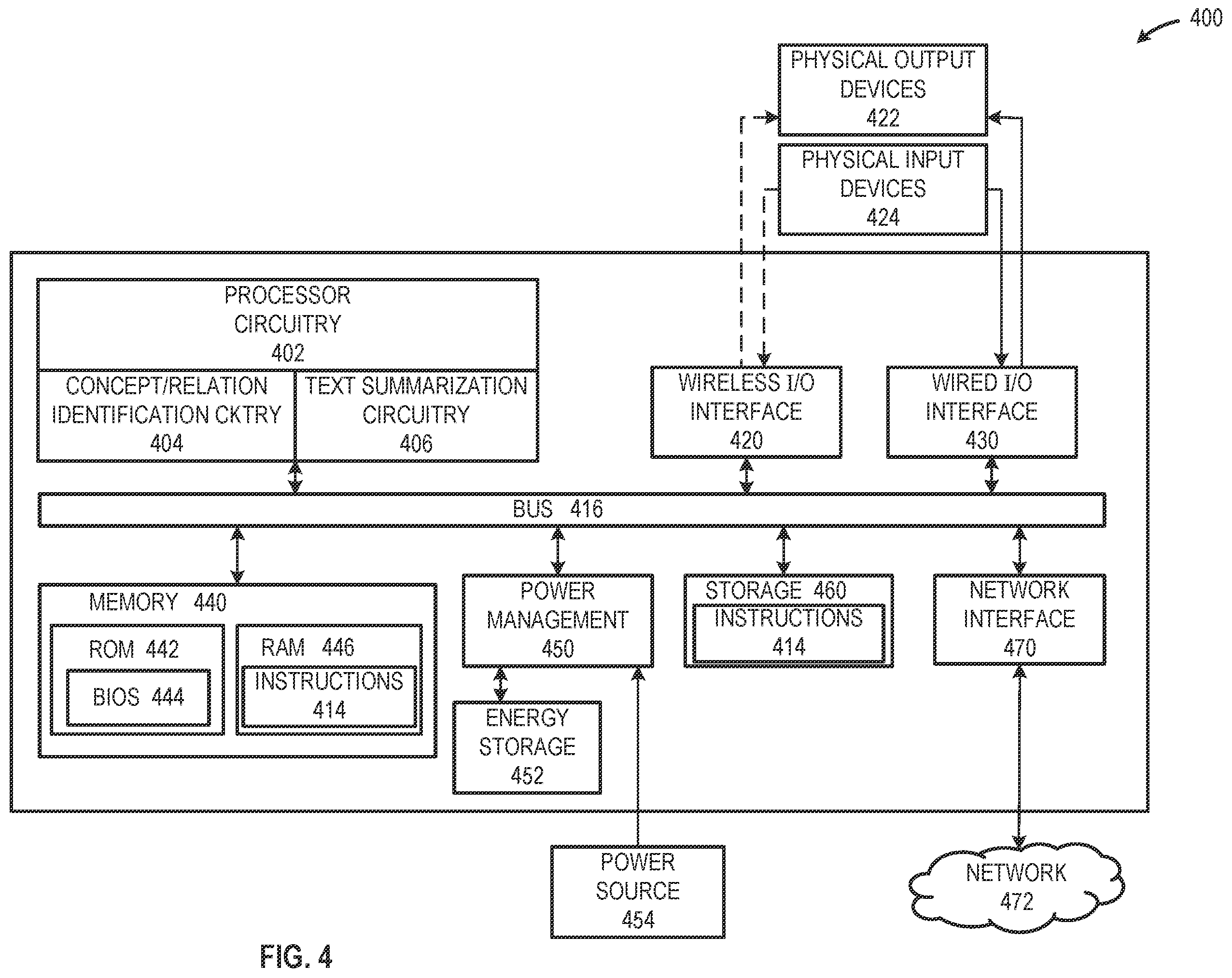 Patent US12430376 Figure 3 – User-focused, ontological, automatic text summarization using a bi-directional neural network for selecting answers based on their uncommon words to user queries