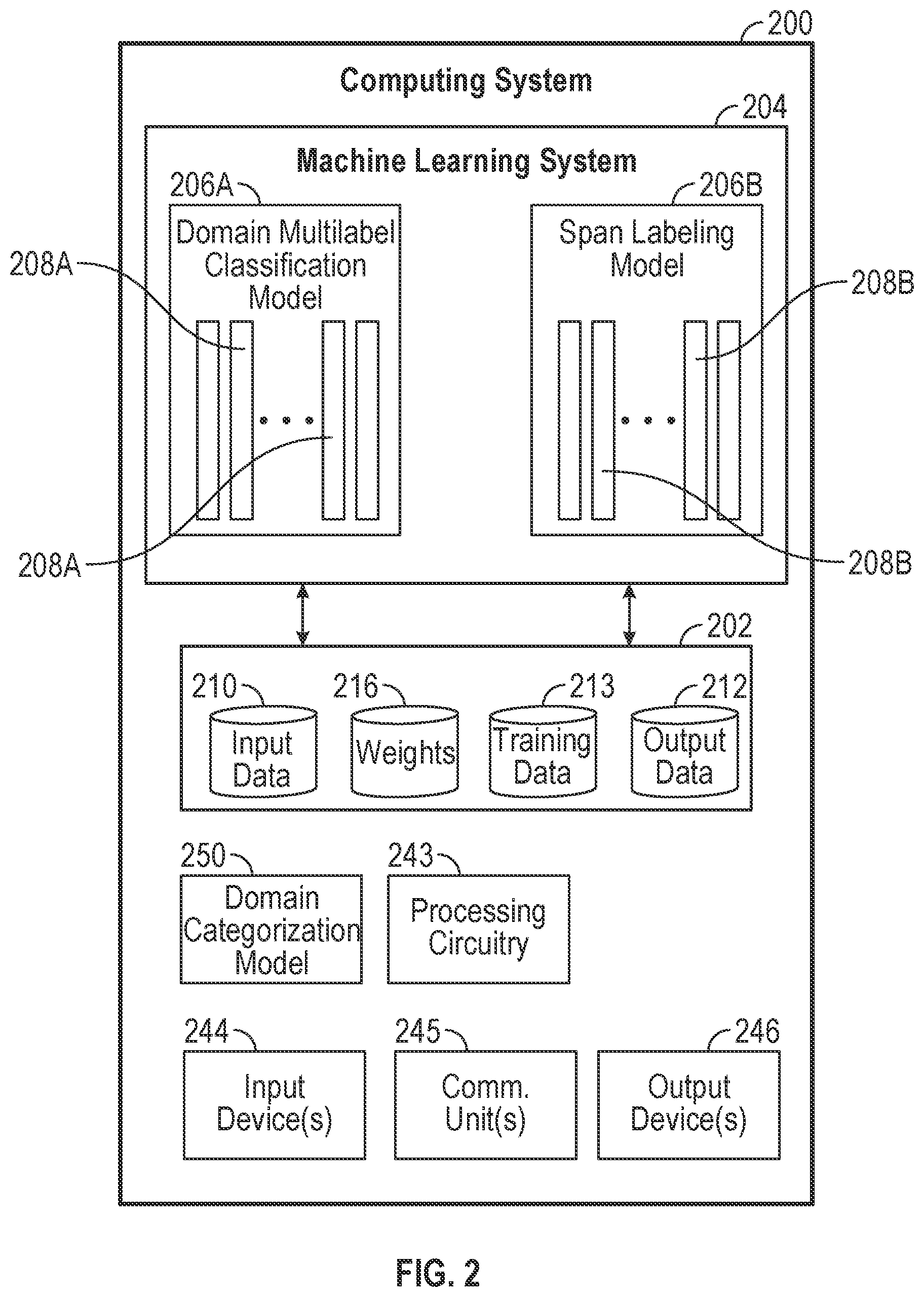 Patent US12430377 Figure 2 – Rapid adaptation to contemporary text datasets