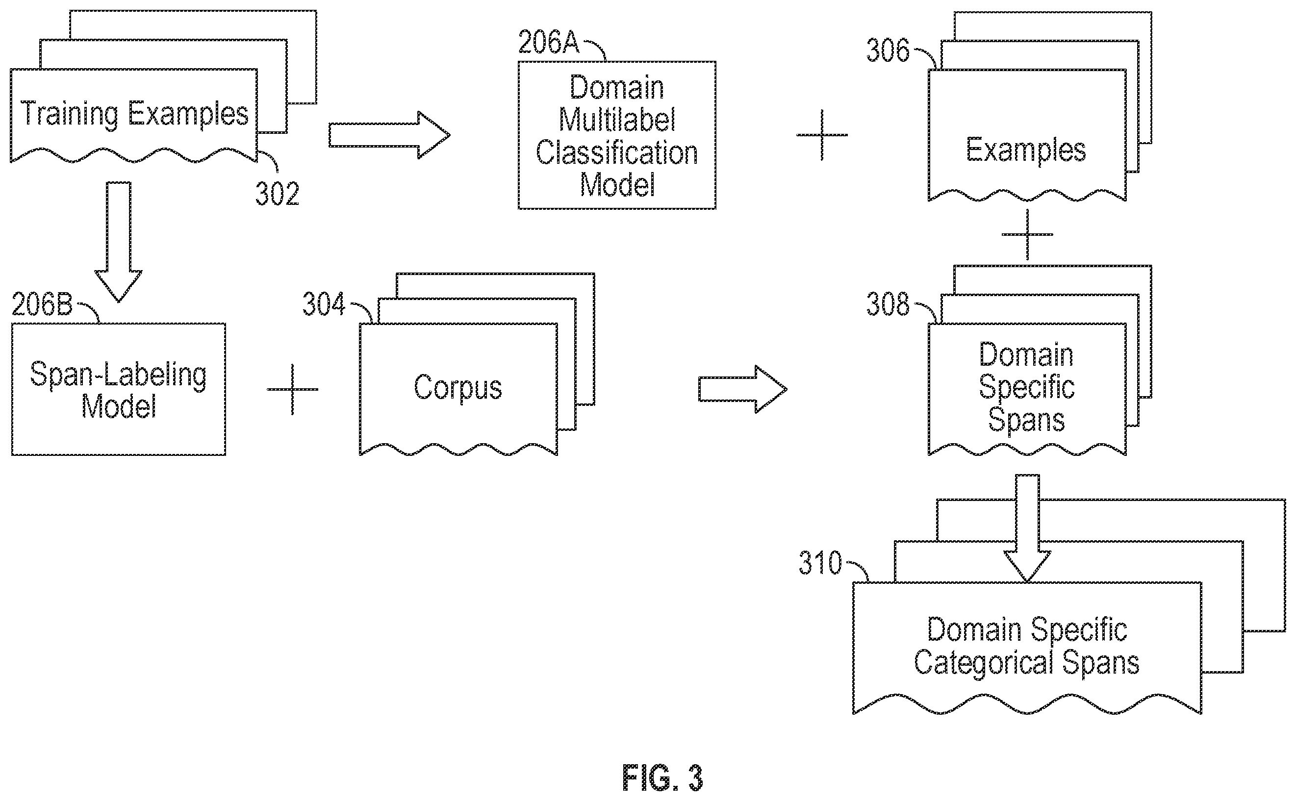 Patent US12430377 Figure 3 – Rapid adaptation to contemporary text datasets