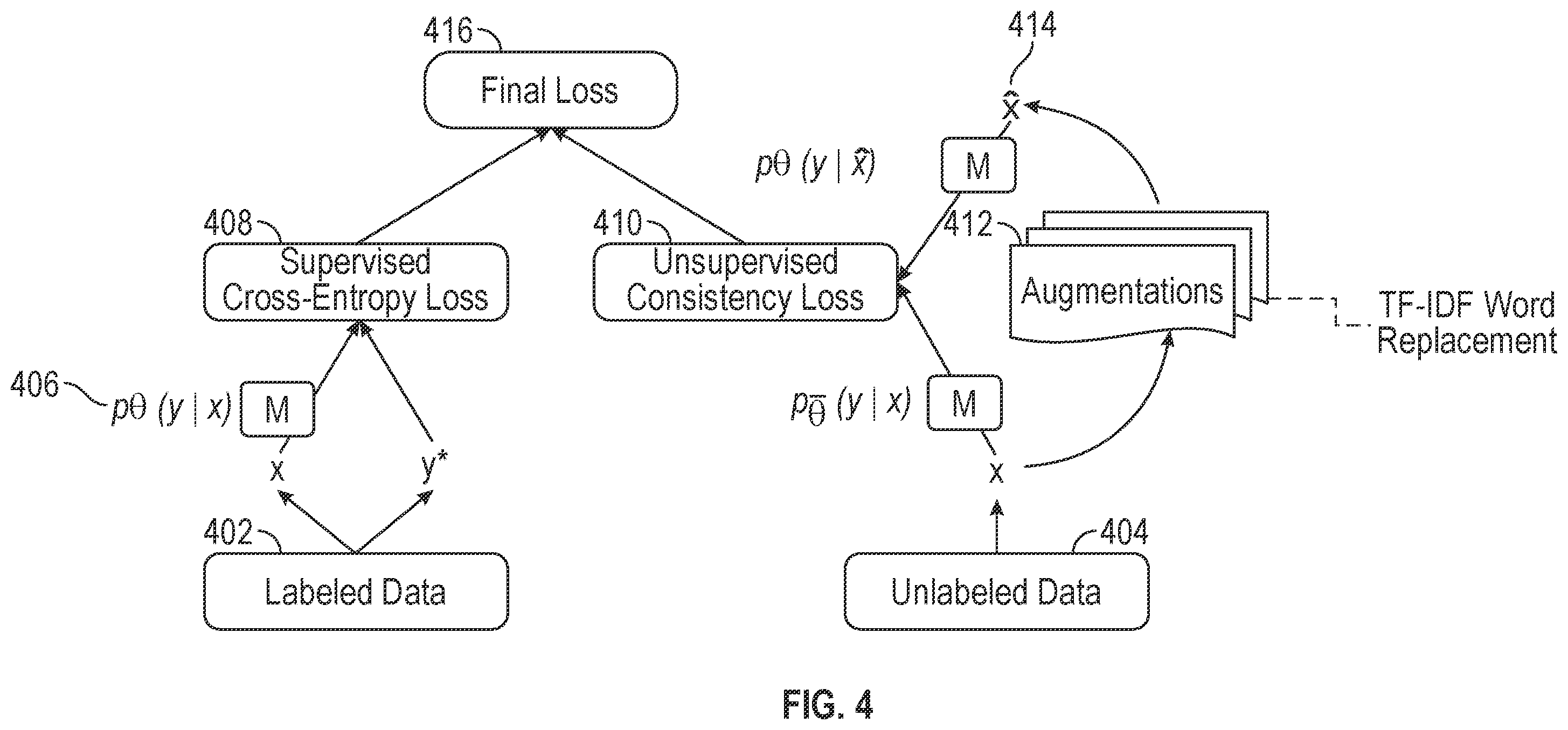 Patent US12430377 Figure 4 – Rapid adaptation to contemporary text datasets