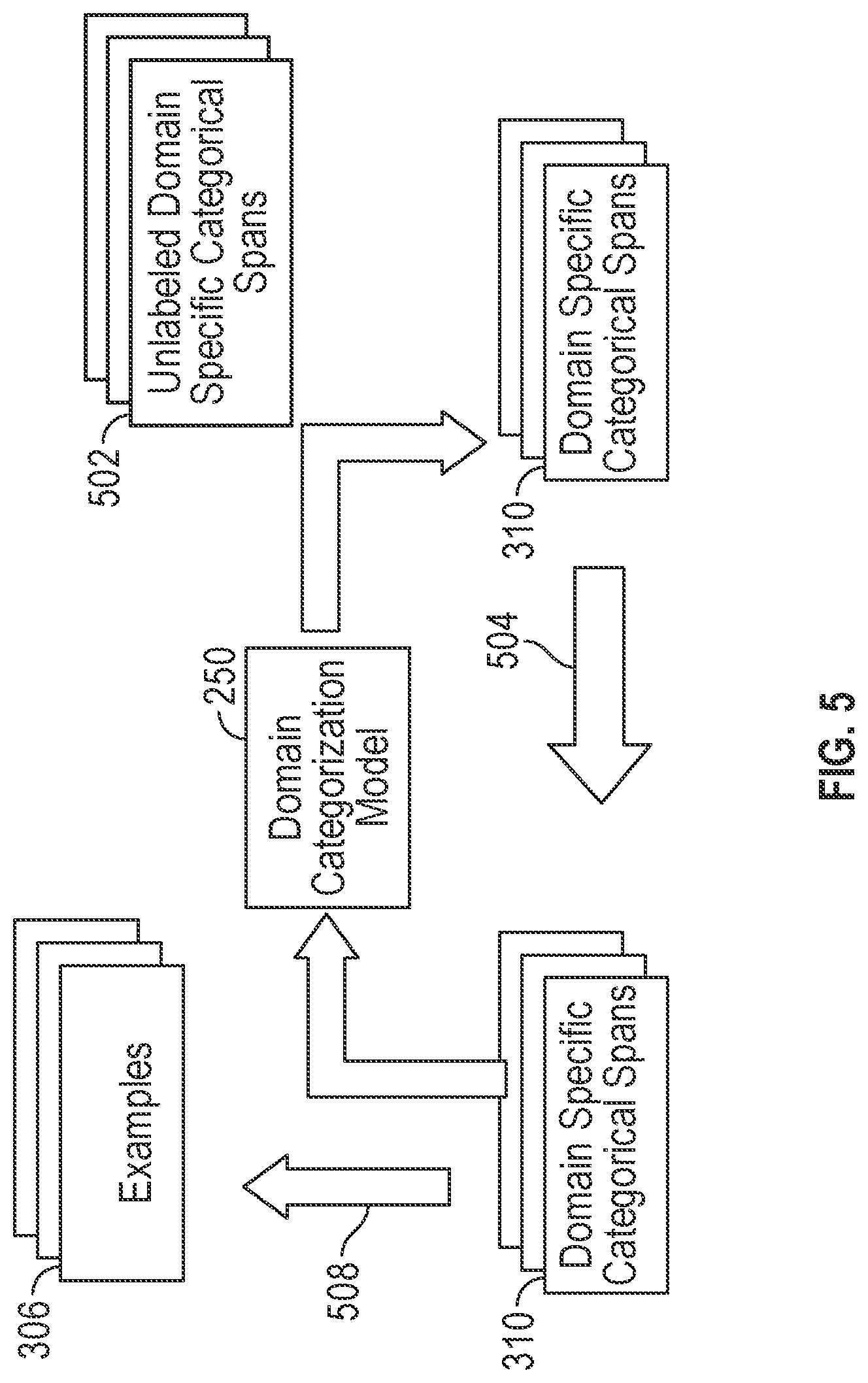 Patent US12430377 Figure 5 – Rapid adaptation to contemporary text datasets