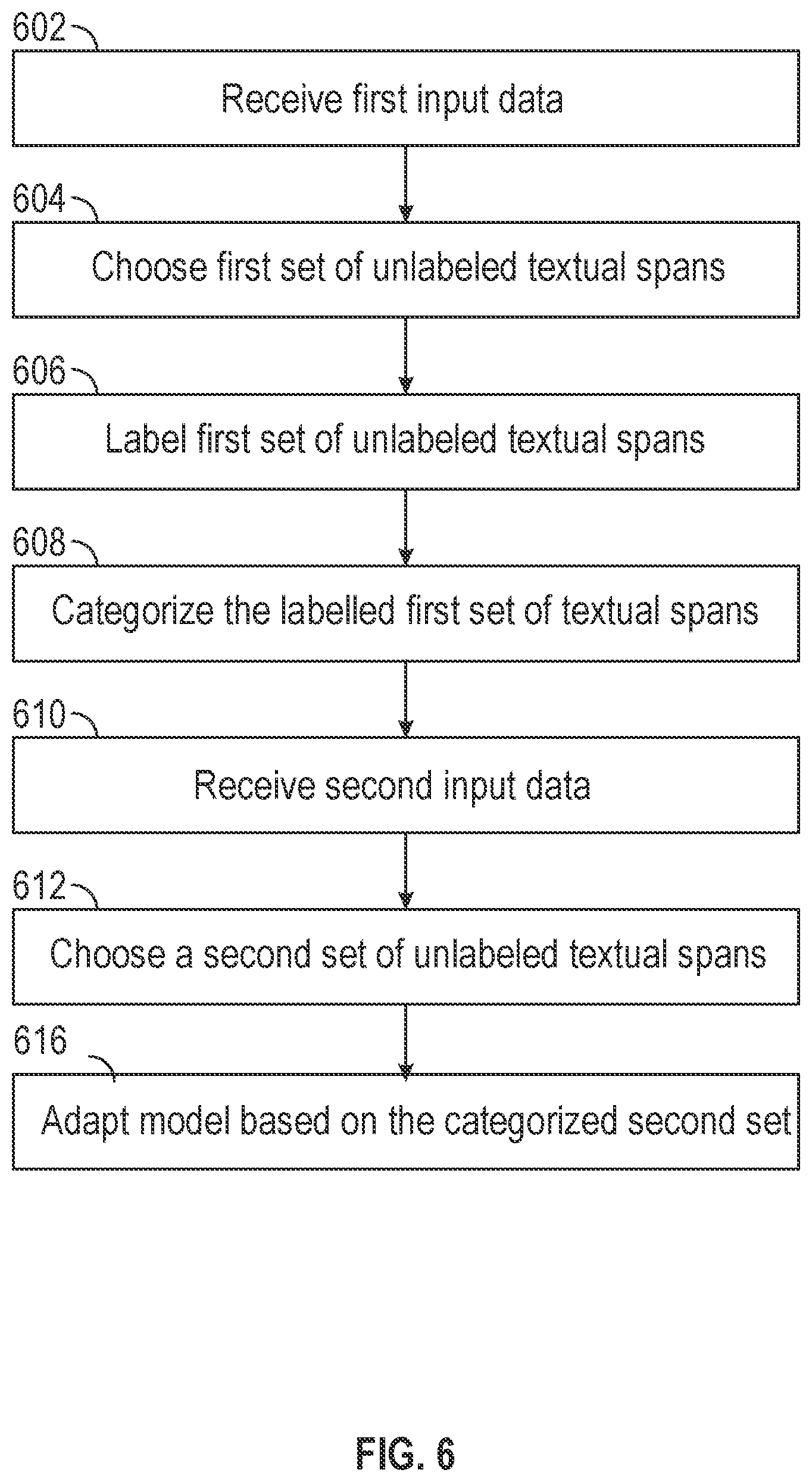 Patent US12430377 Figure 6 – Rapid adaptation to contemporary text datasets