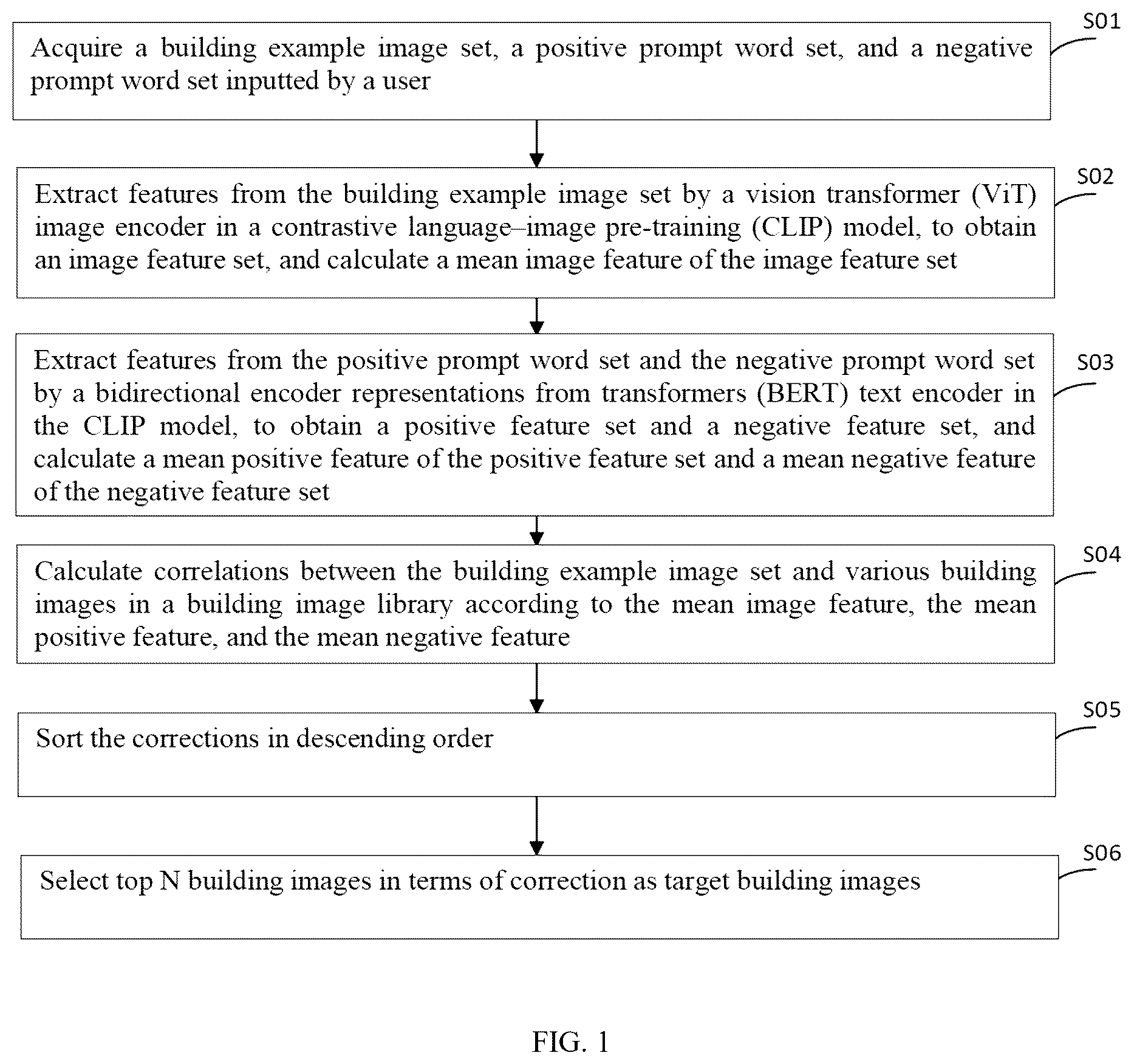 Patent US12430381 — Multi-modality based building image retrieval method, device and apparatus — Figure 1