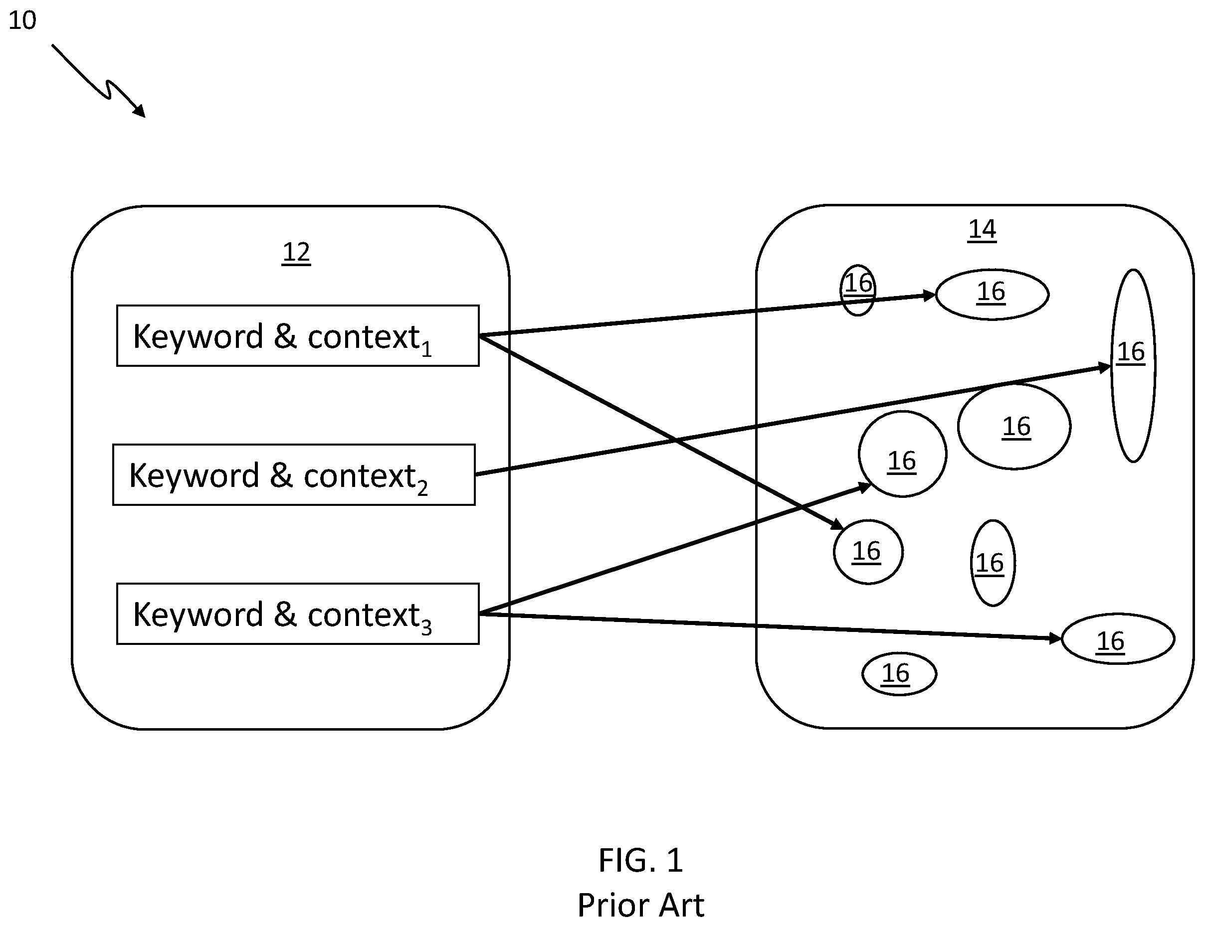 Patent US12430384 Figure 1 – Data retrieval and display with grouped context-based categorization in response to contextless keyword queries